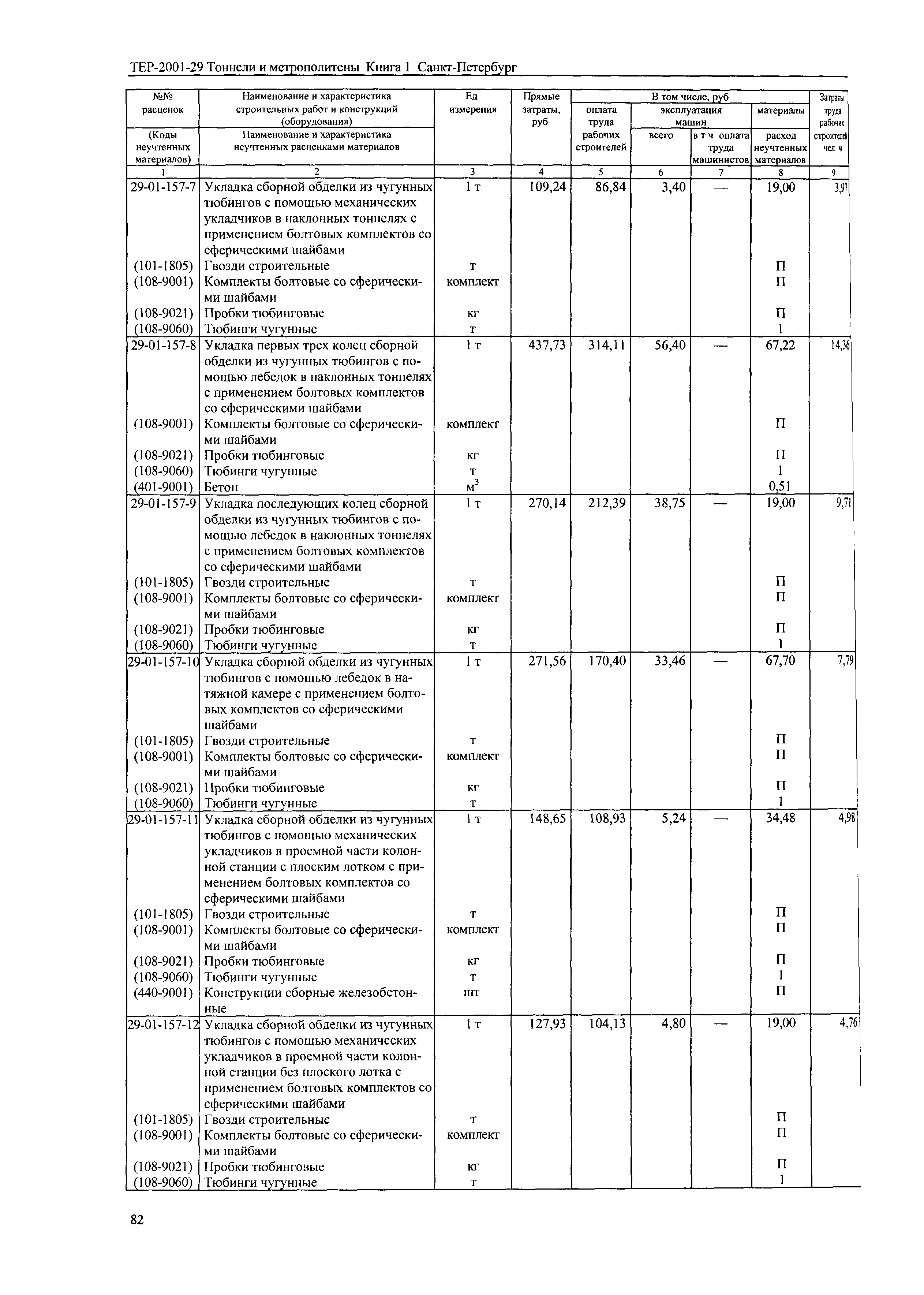 ТЕР 2001-29(1) СПб