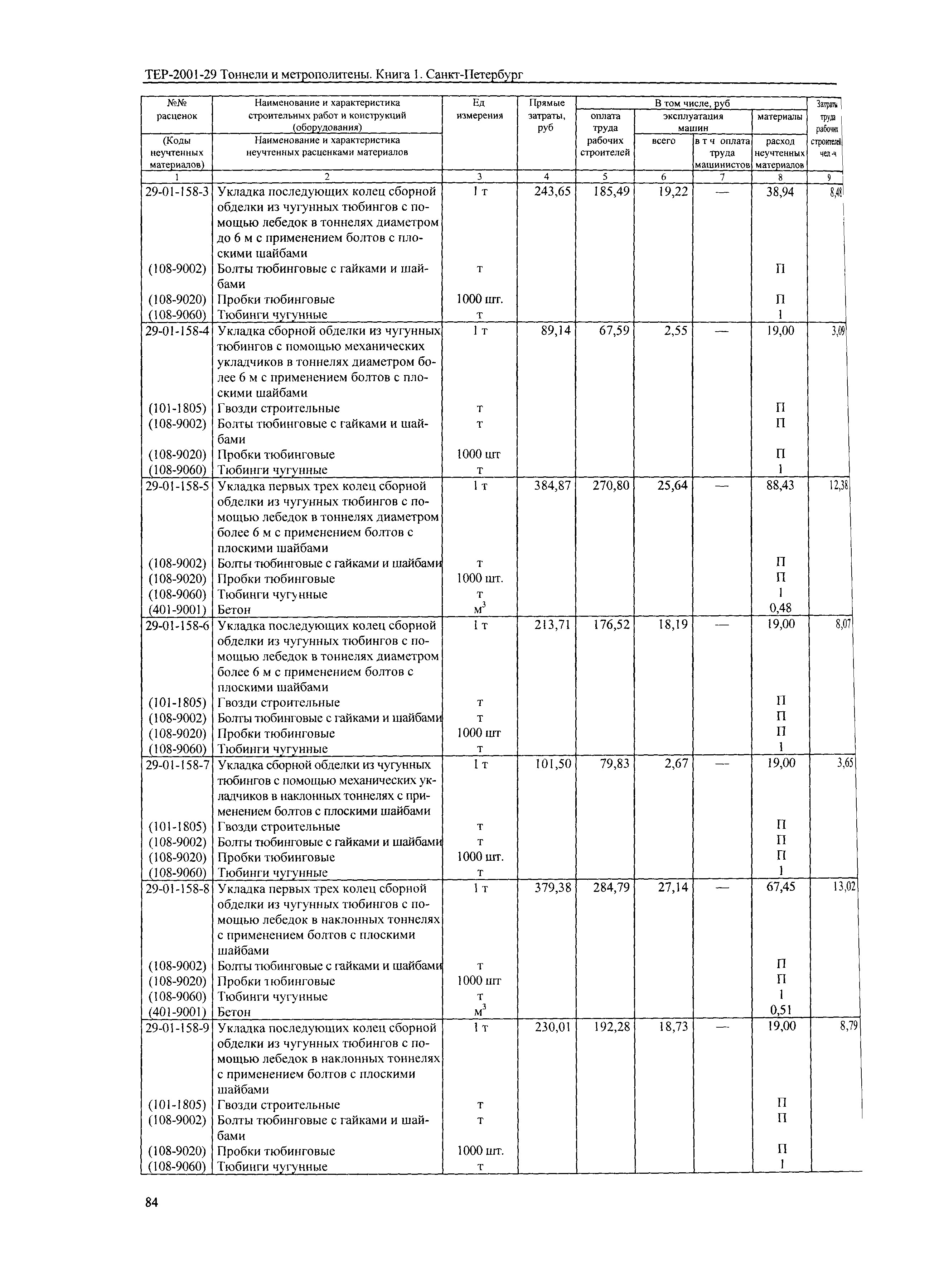 ТЕР 2001-29(1) СПб