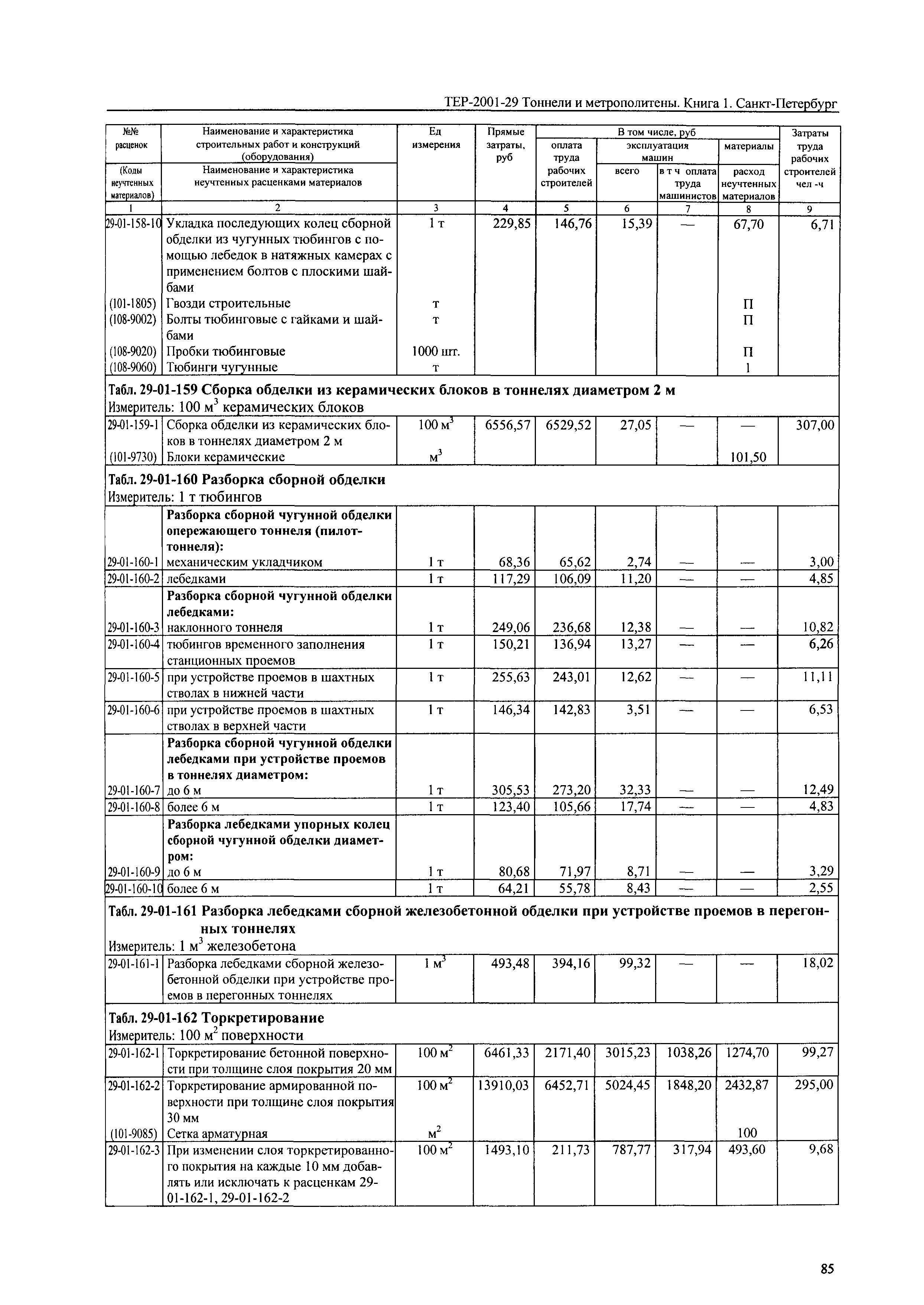 ТЕР 2001-29(1) СПб