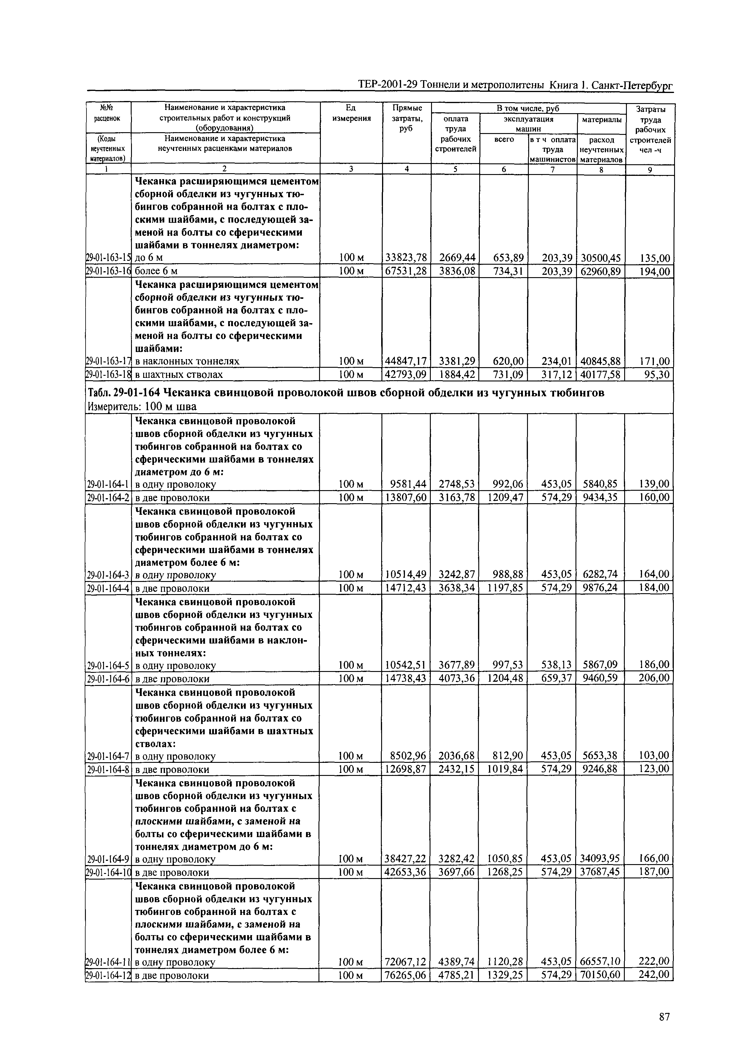 ТЕР 2001-29(1) СПб