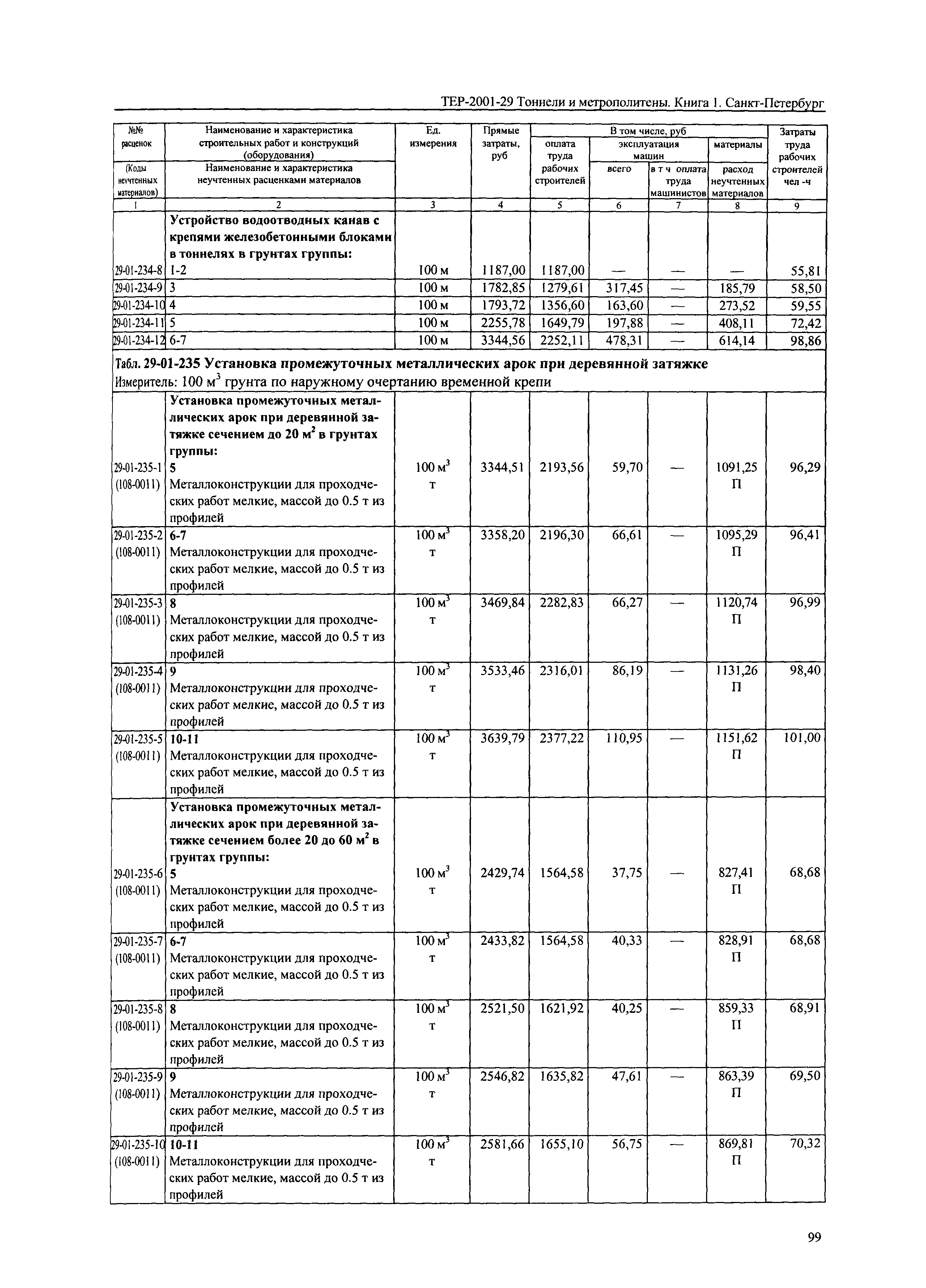 ТЕР 2001-29(1) СПб