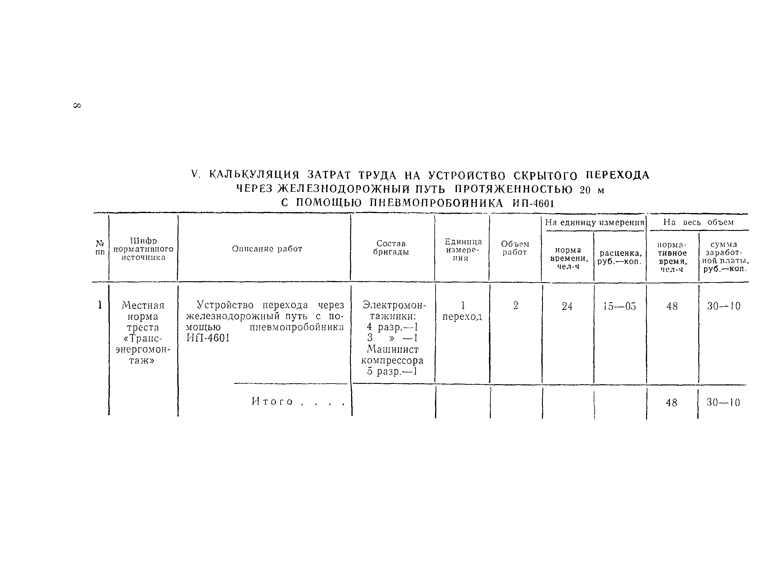 Технологическая карта 