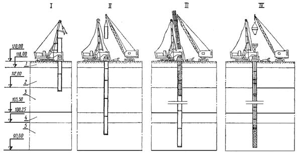 Схема установки для бурения скважины