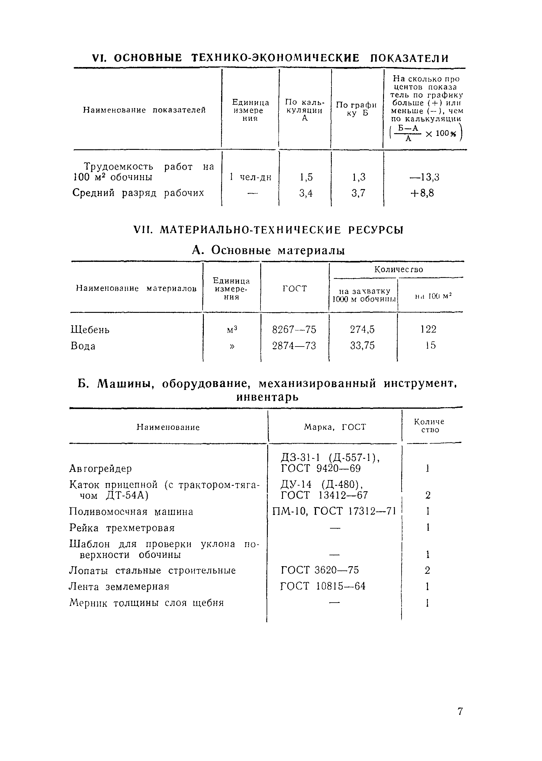 Технологическая карта 