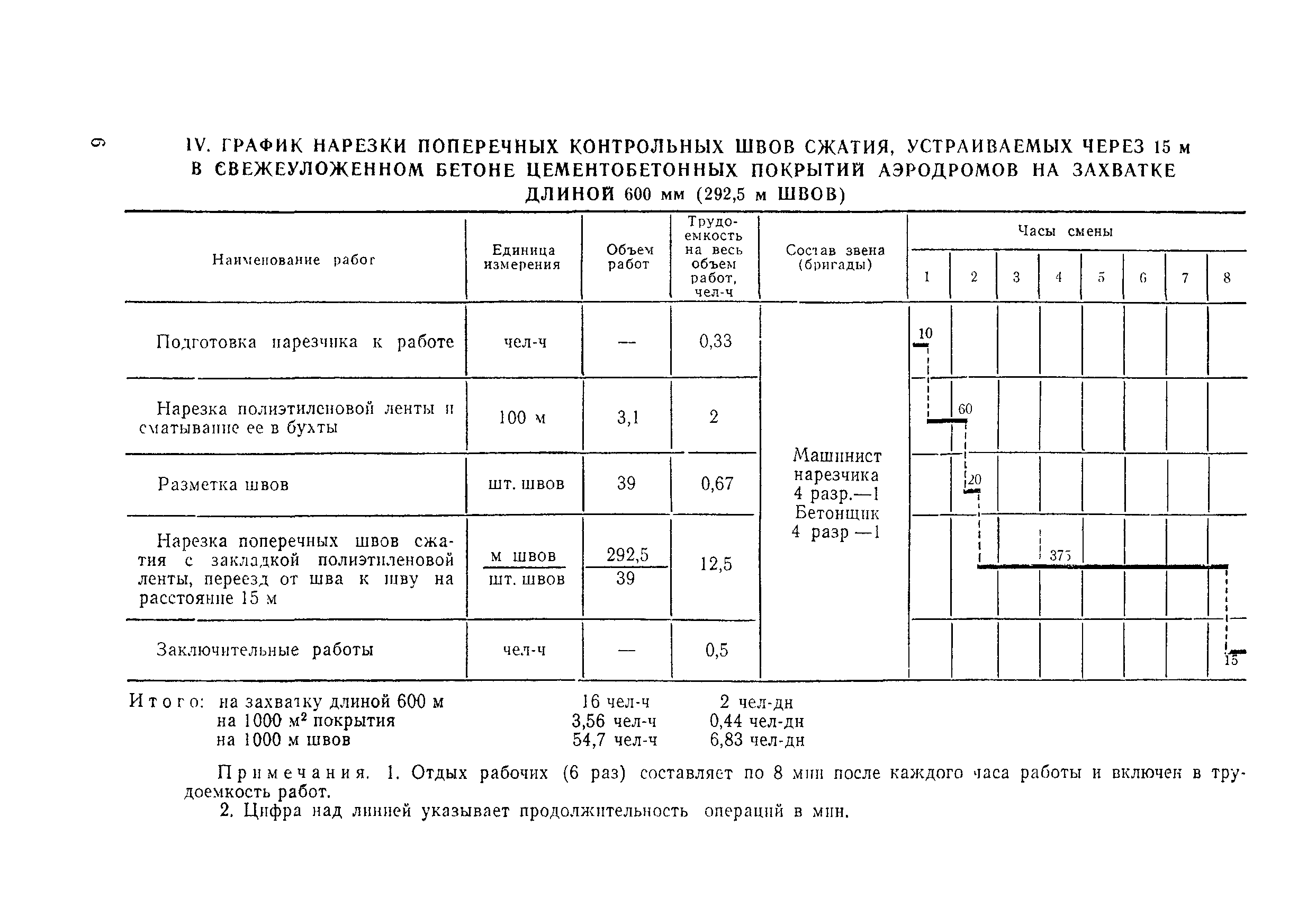 Технологическая карта 