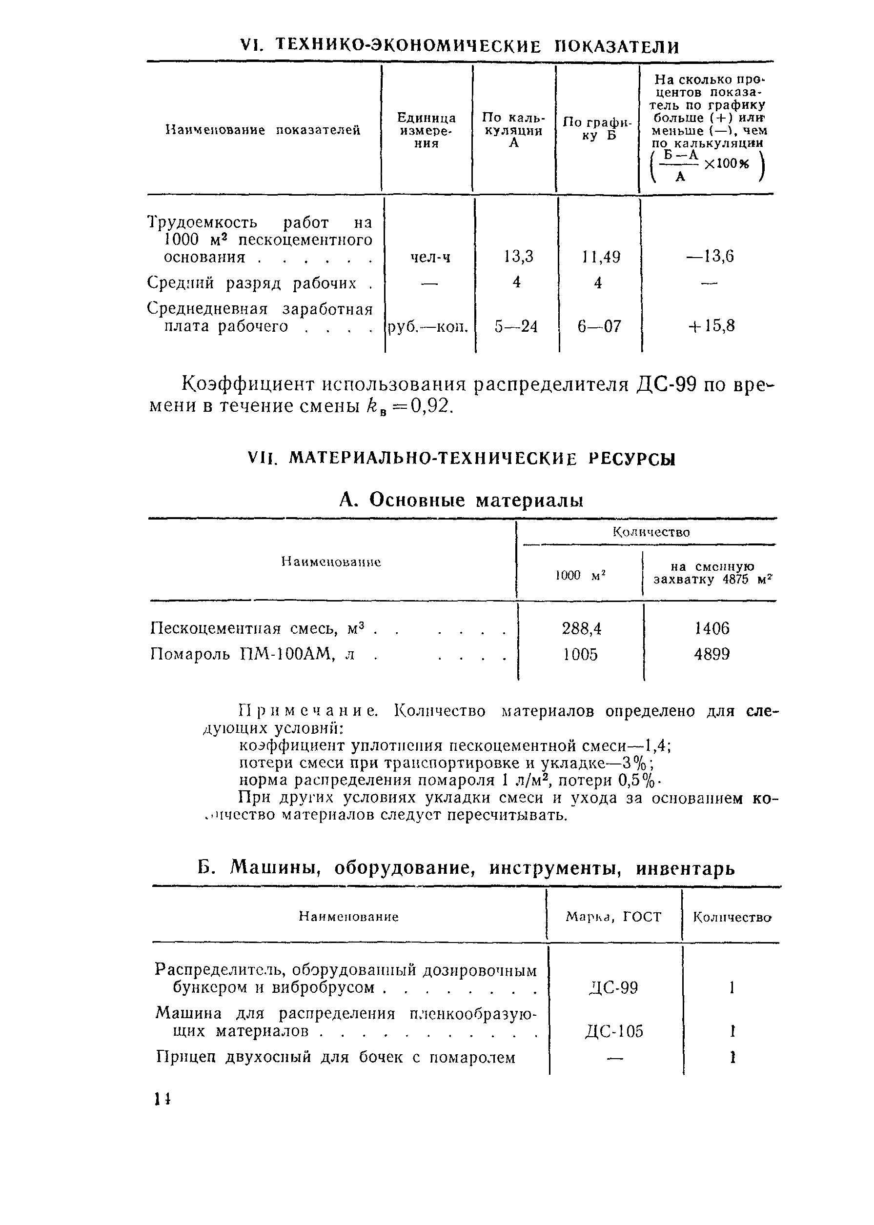 Технологическая карта 