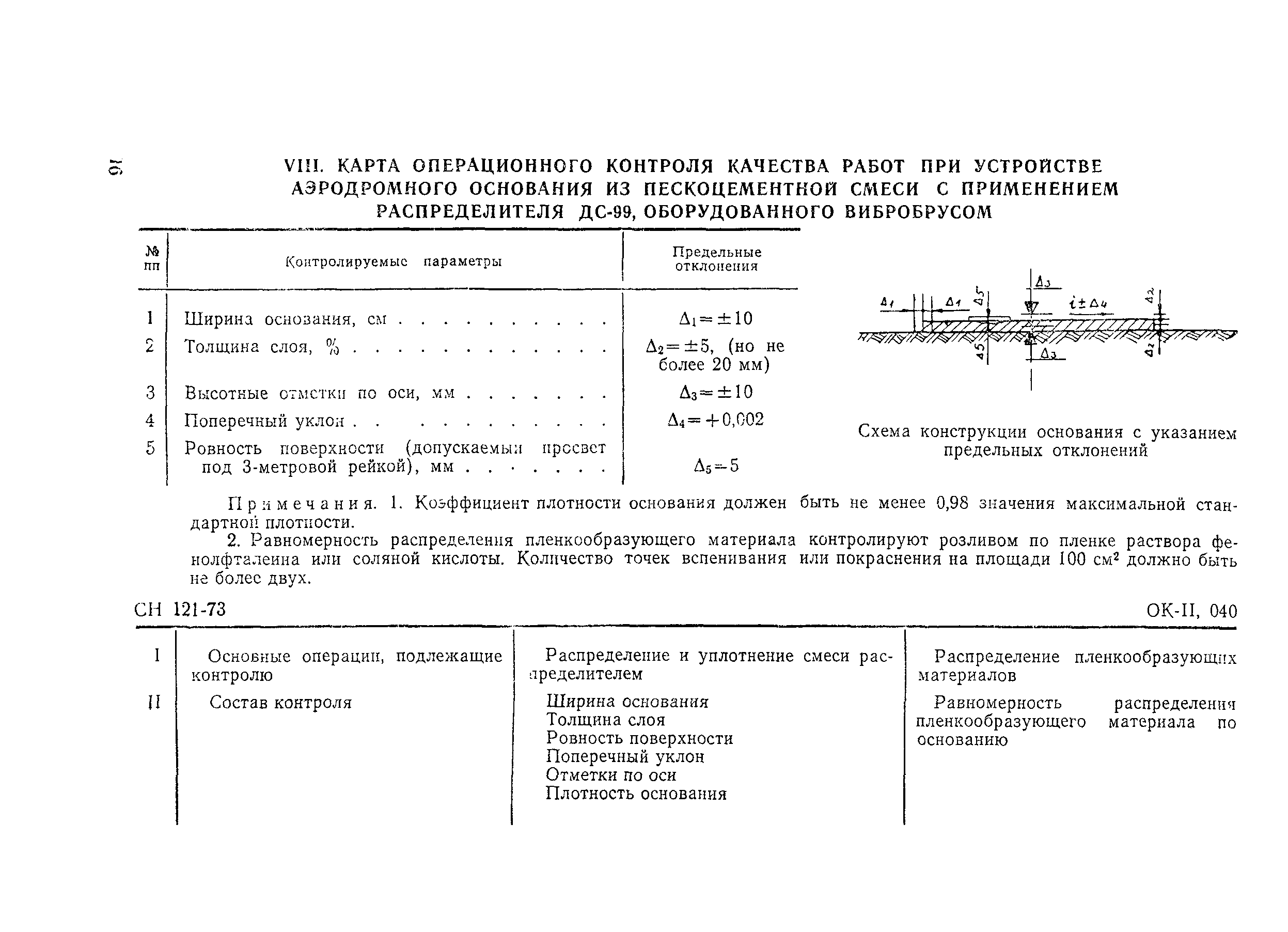 Технологическая карта 