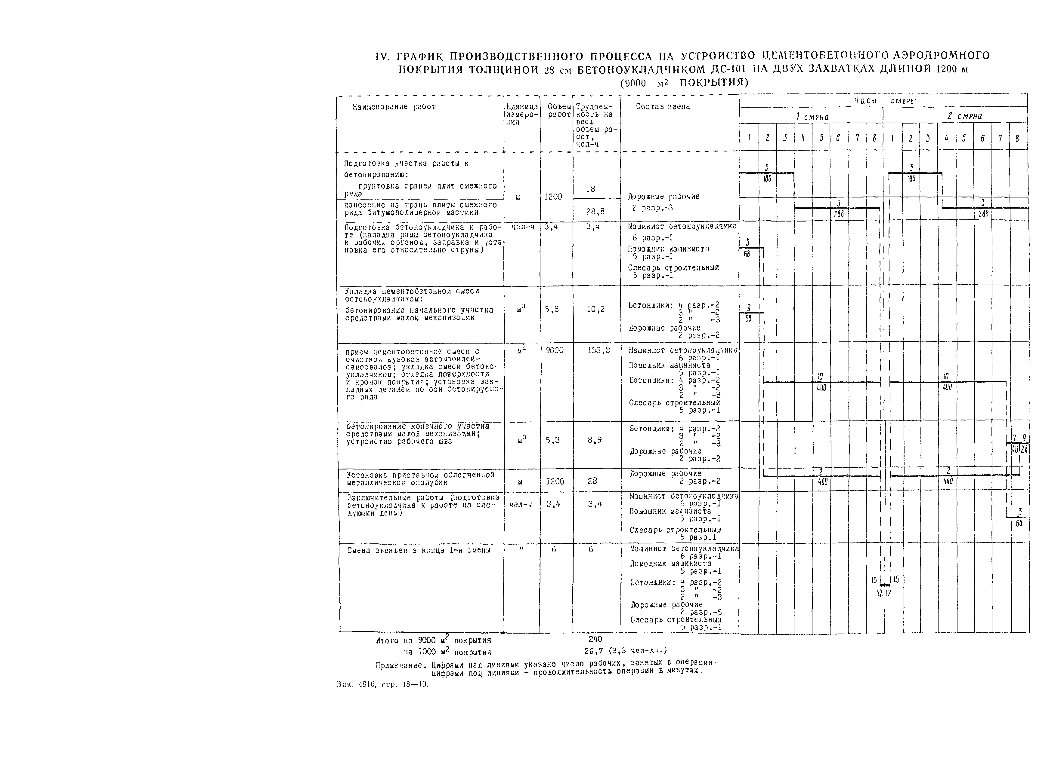 Технологическая карта 