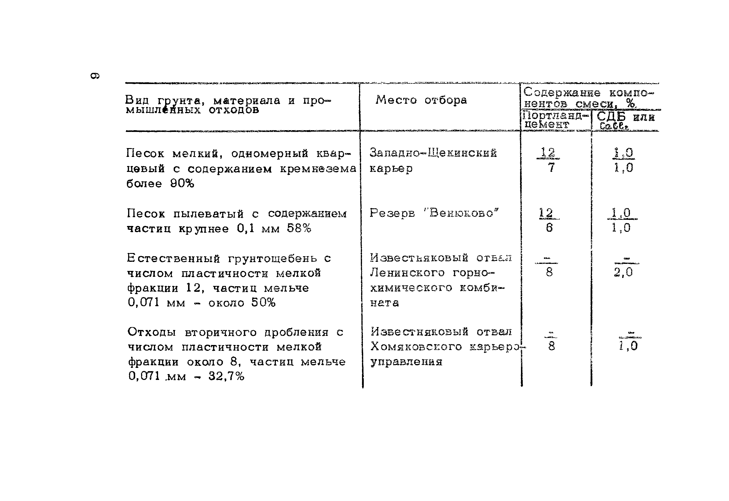 Методические рекомендации 