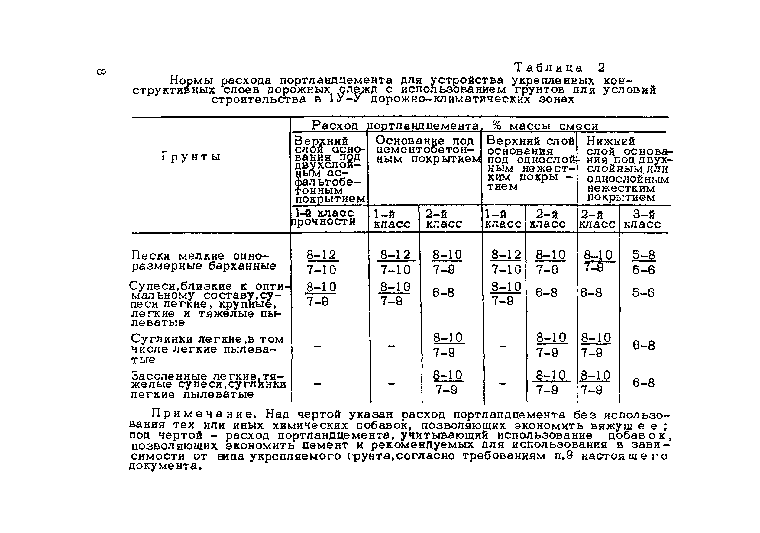 Методические рекомендации 