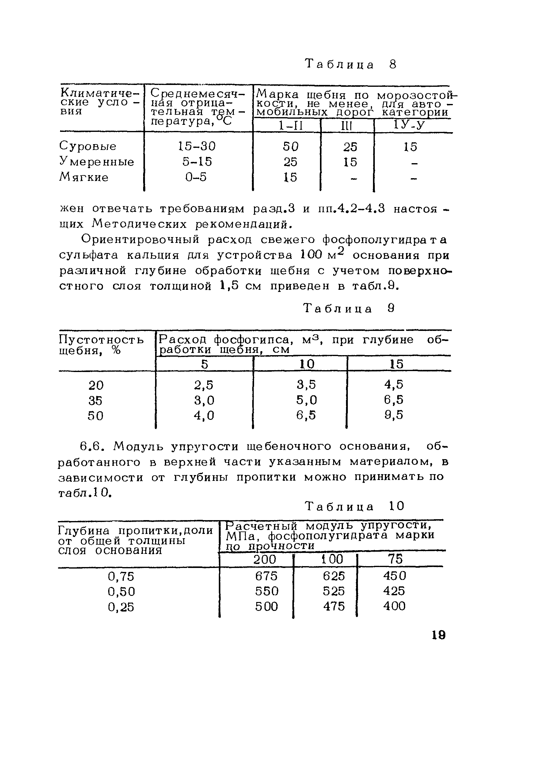 Методические рекомендации 