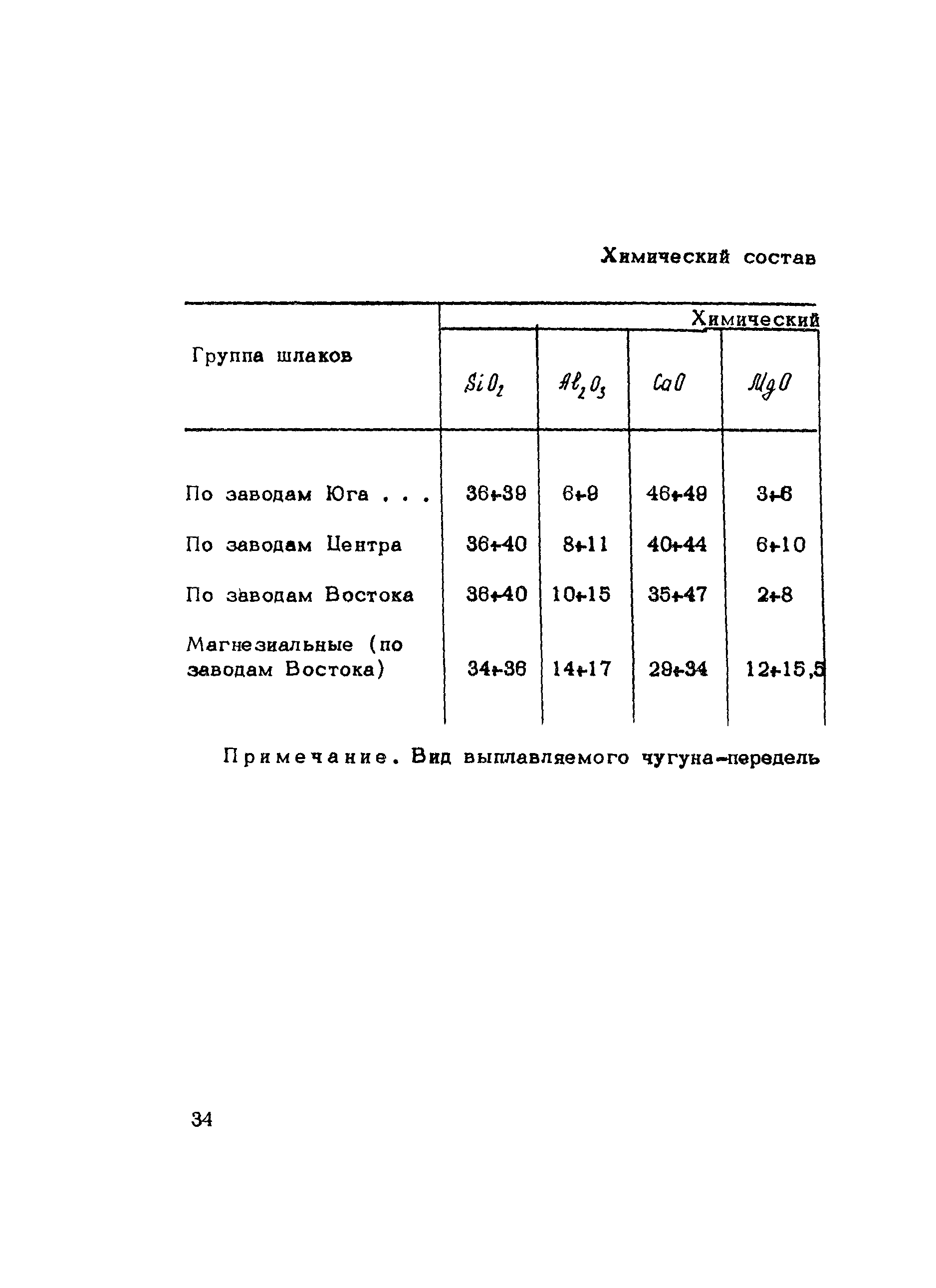 Методические рекомендации 