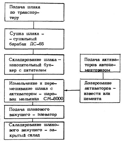 Дозатор весовой БДВЕС – Завод «Стройтехника»