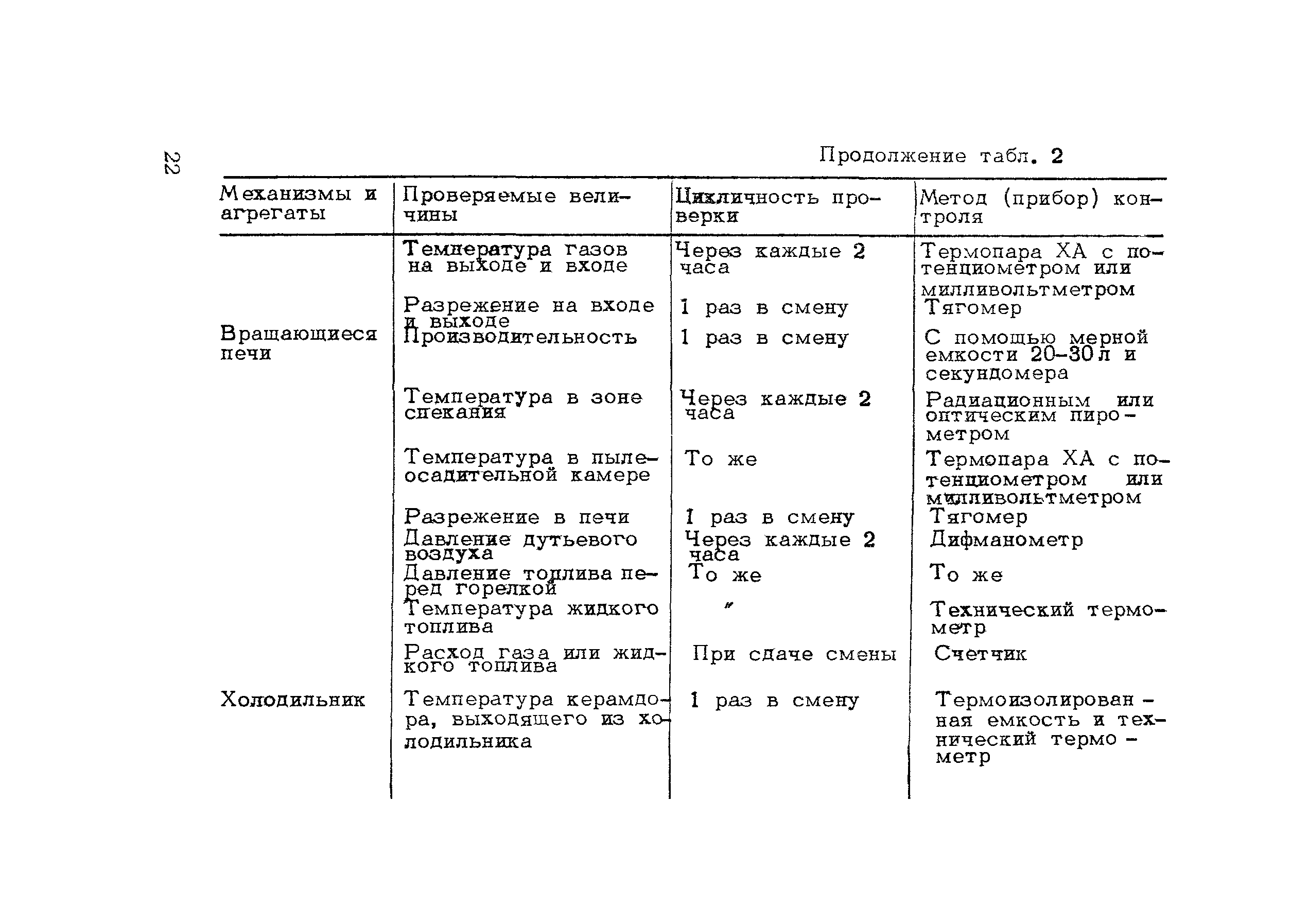 Методические рекомендации 