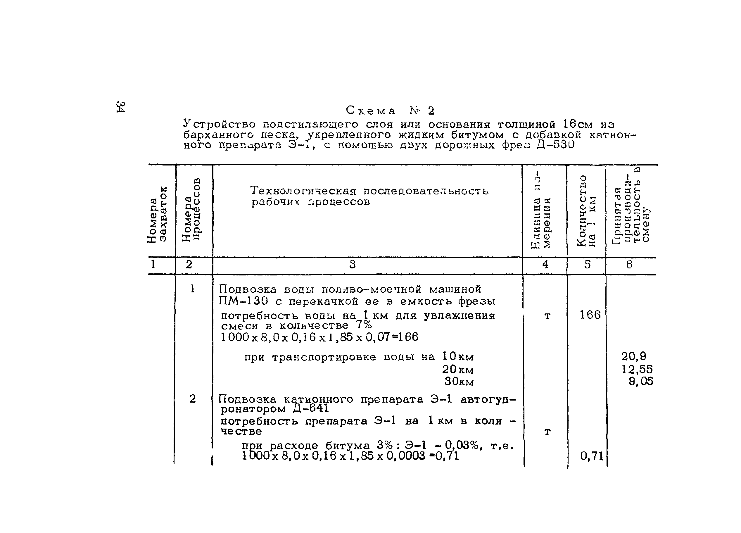 Методические рекомендации 