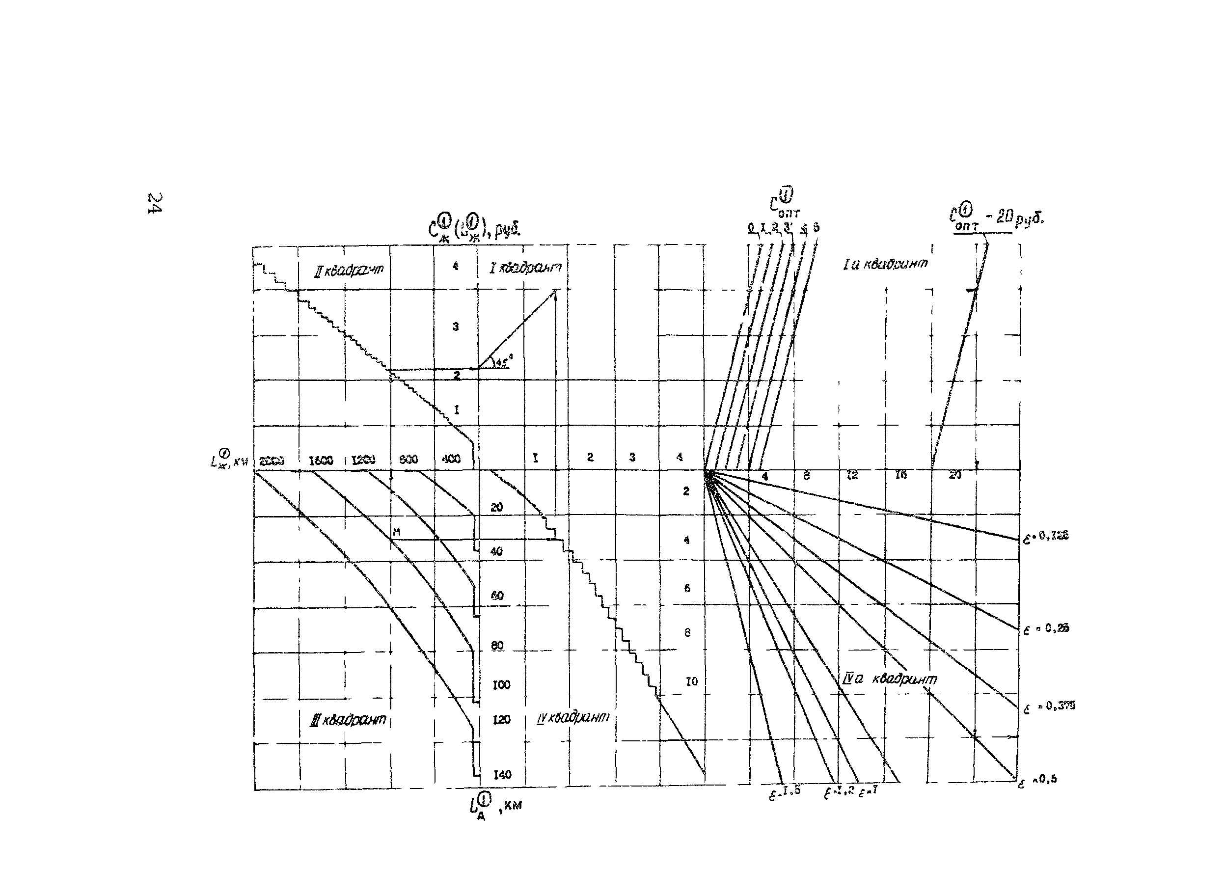 Методические рекомендации