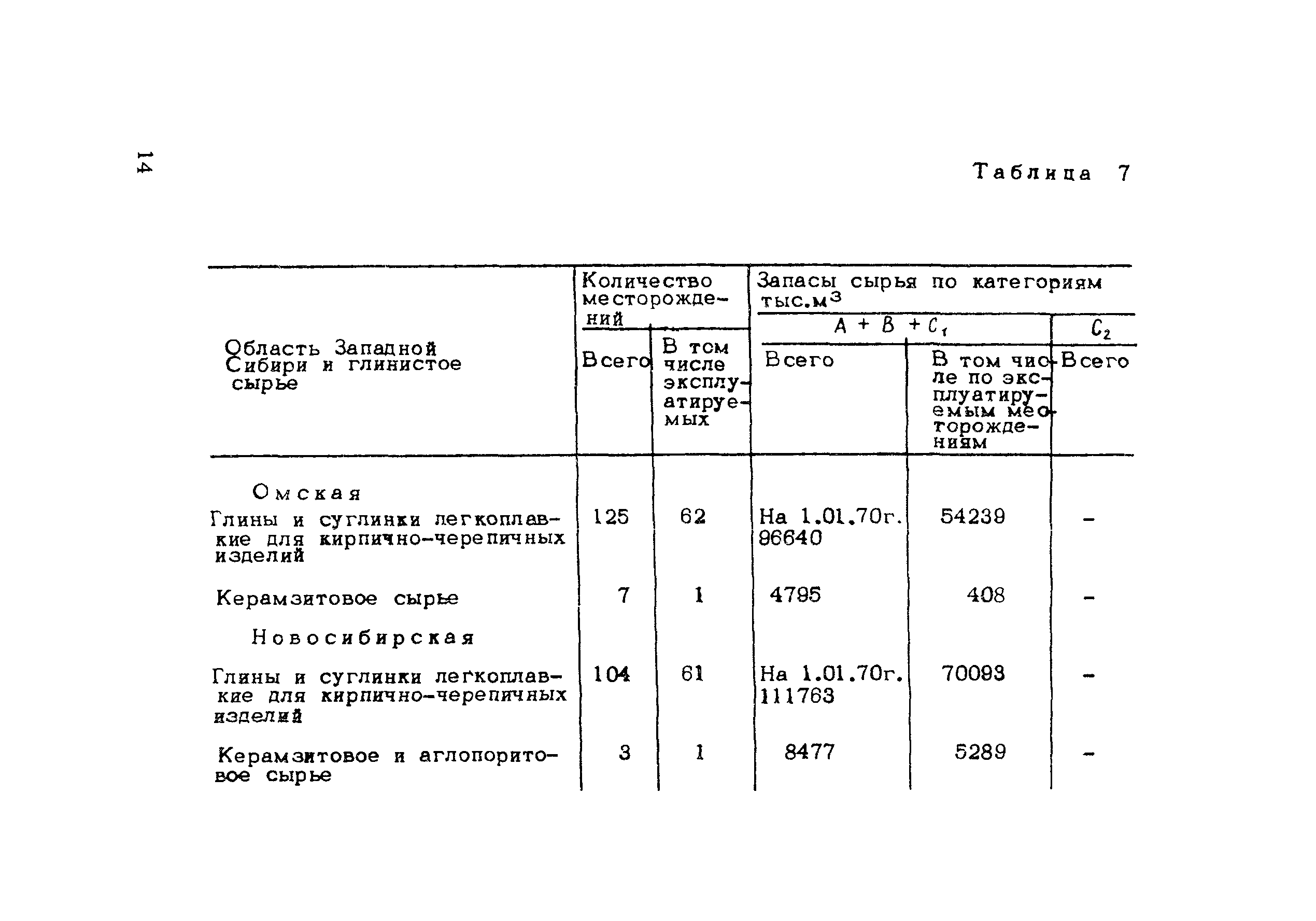 Методические рекомендации 