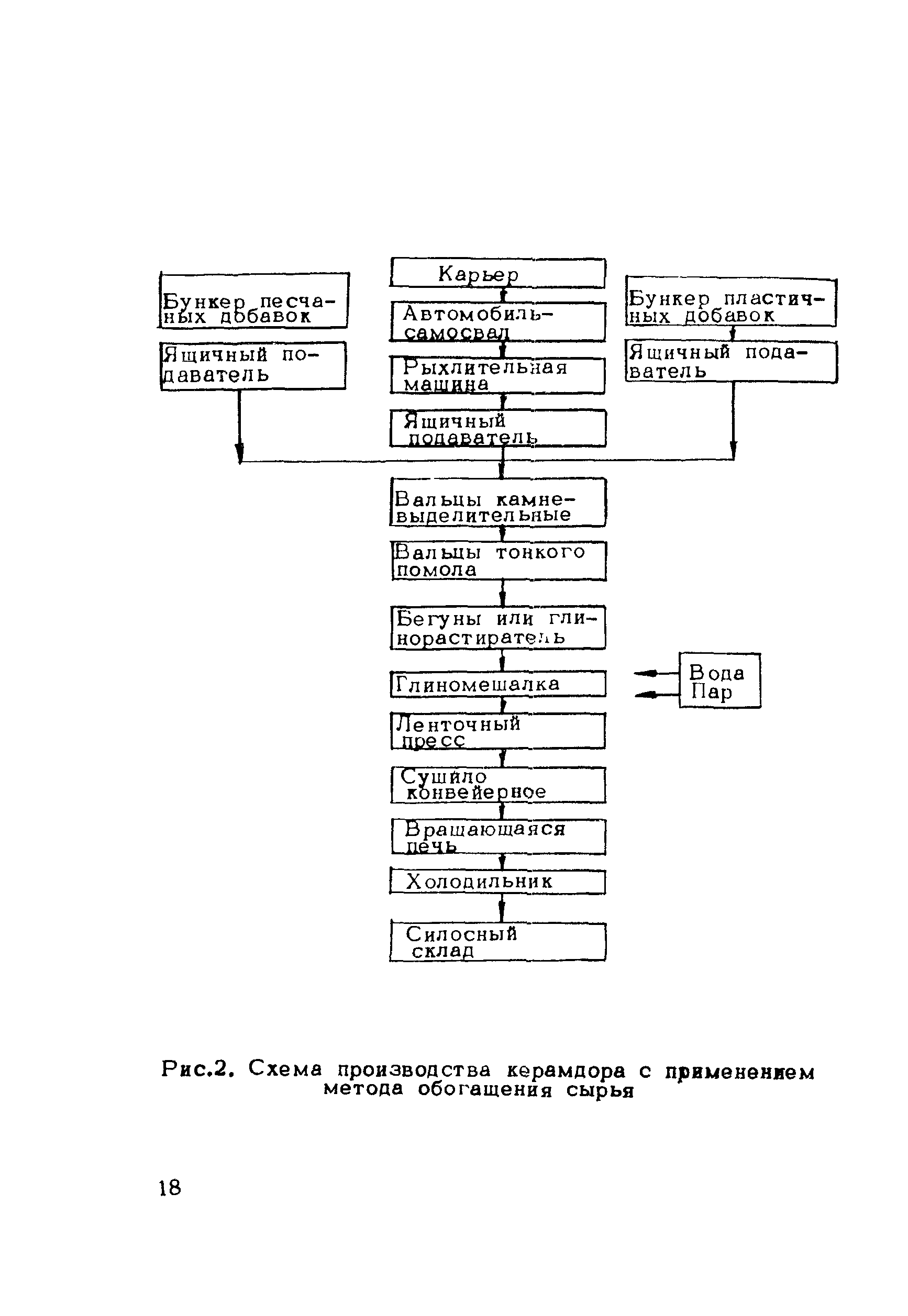 Методические рекомендации 