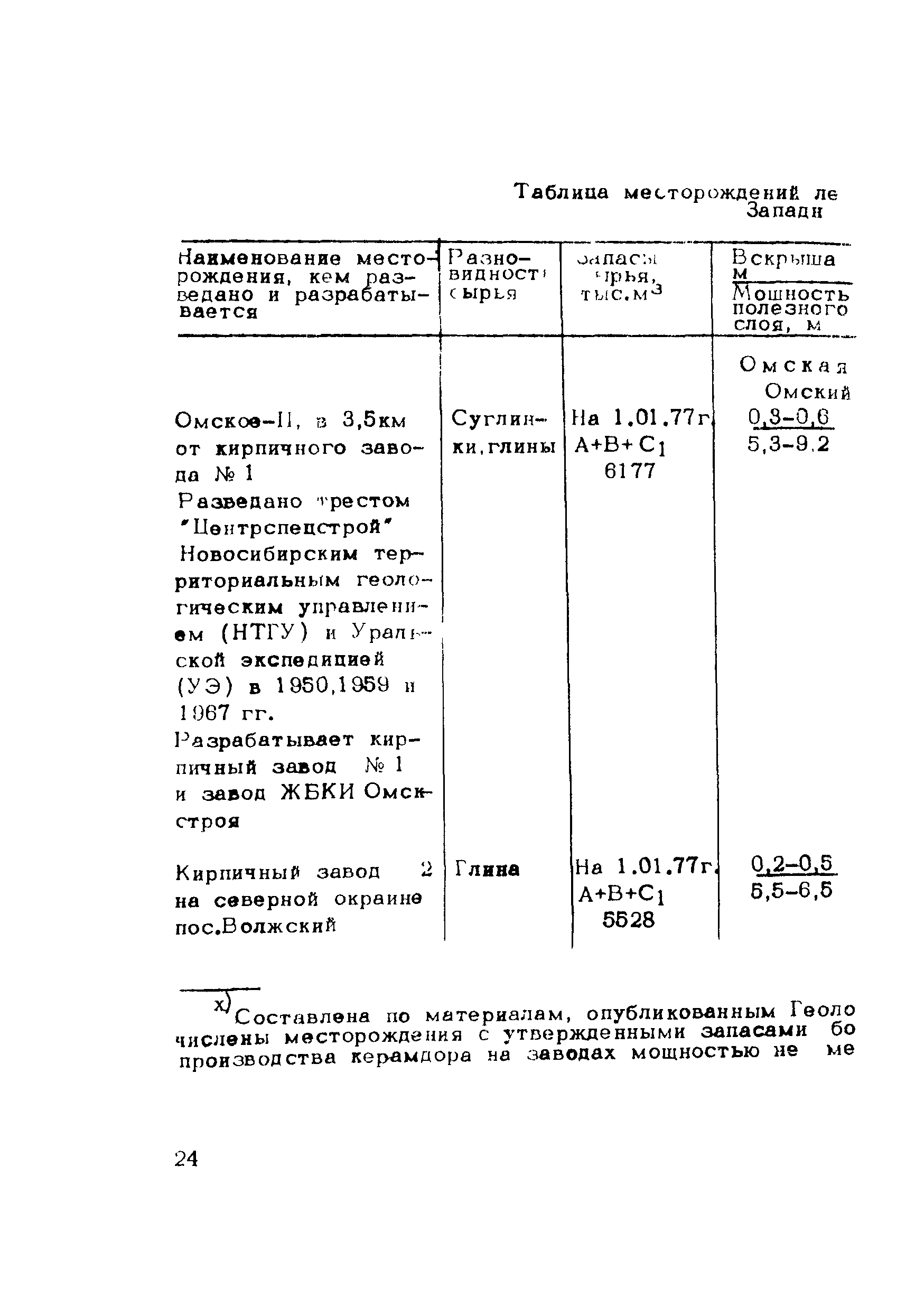 Методические рекомендации 