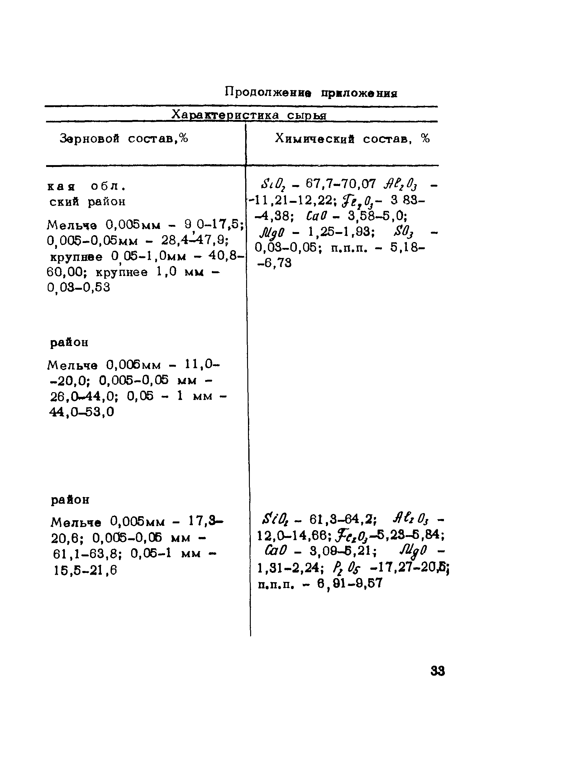 Методические рекомендации 