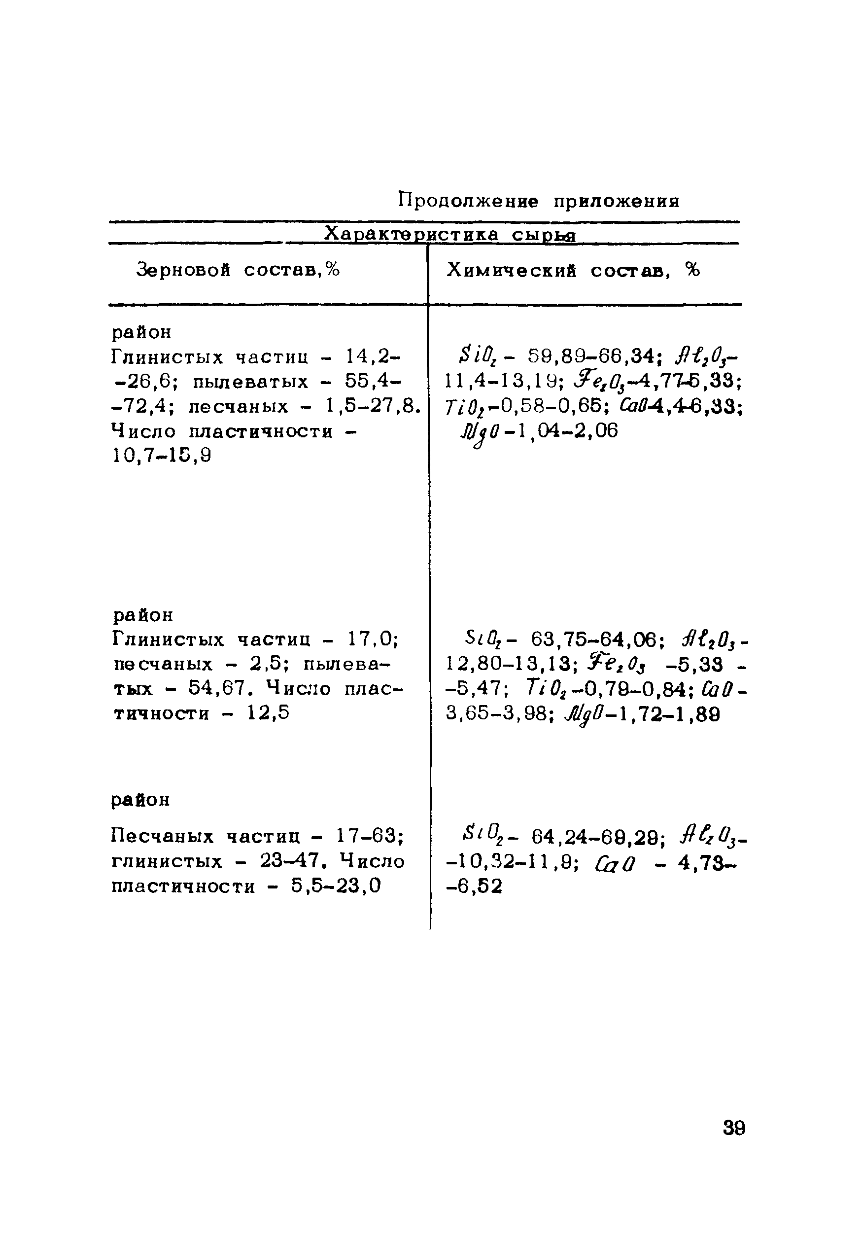 Методические рекомендации 