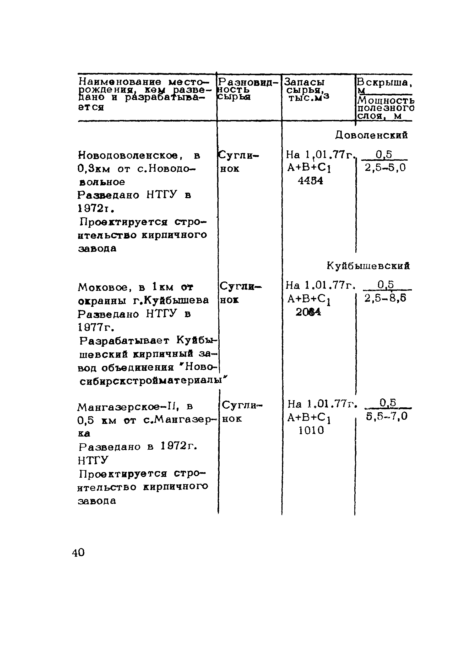 Методические рекомендации 