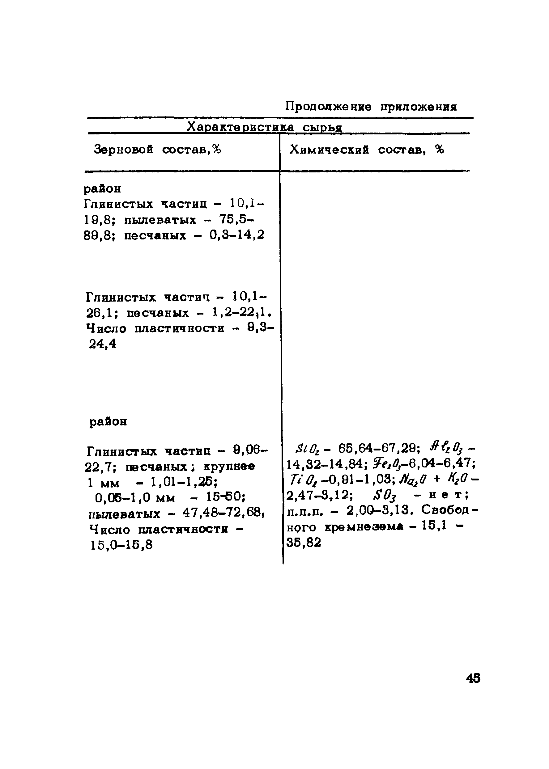 Методические рекомендации 