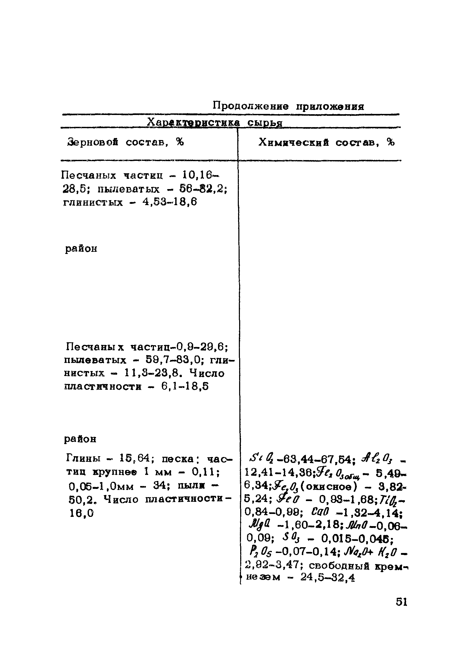 Методические рекомендации 