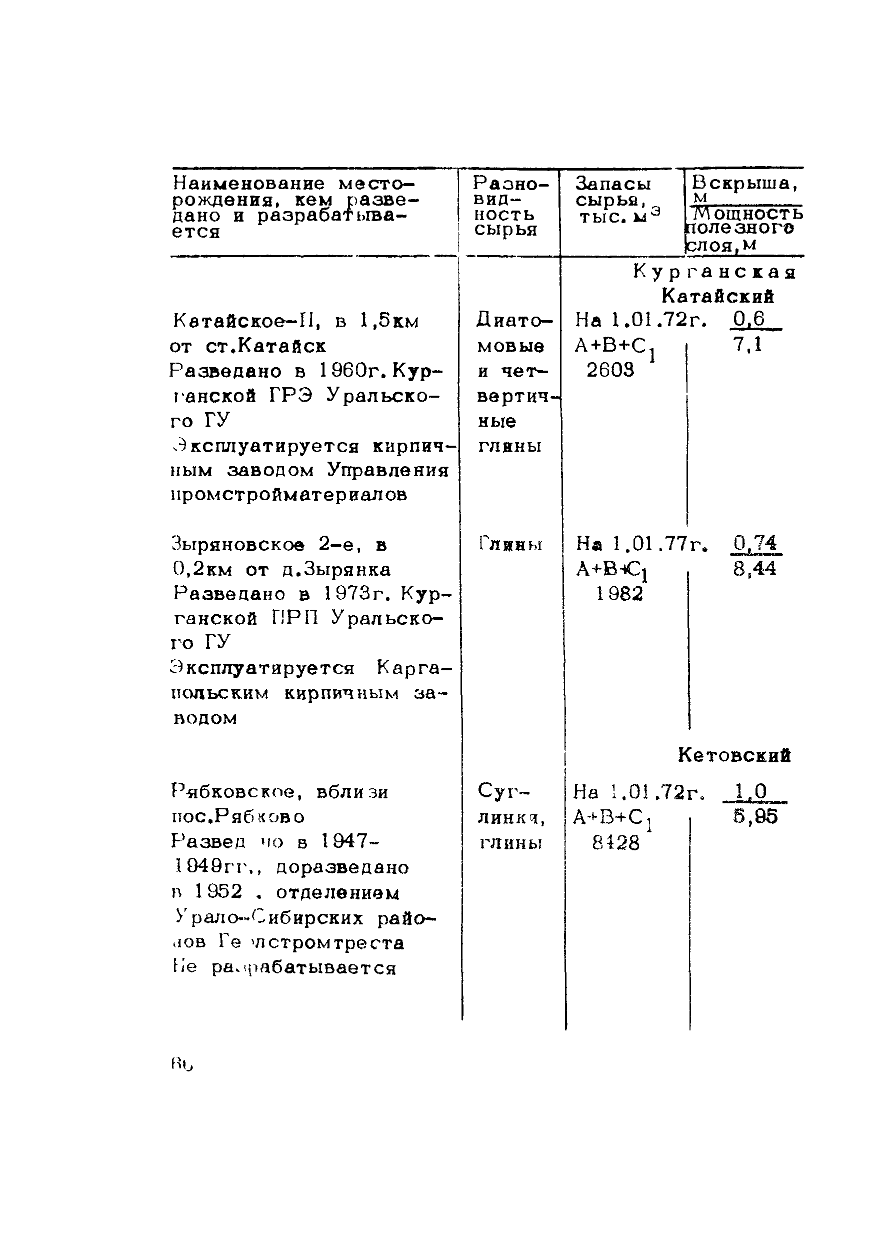 Методические рекомендации 