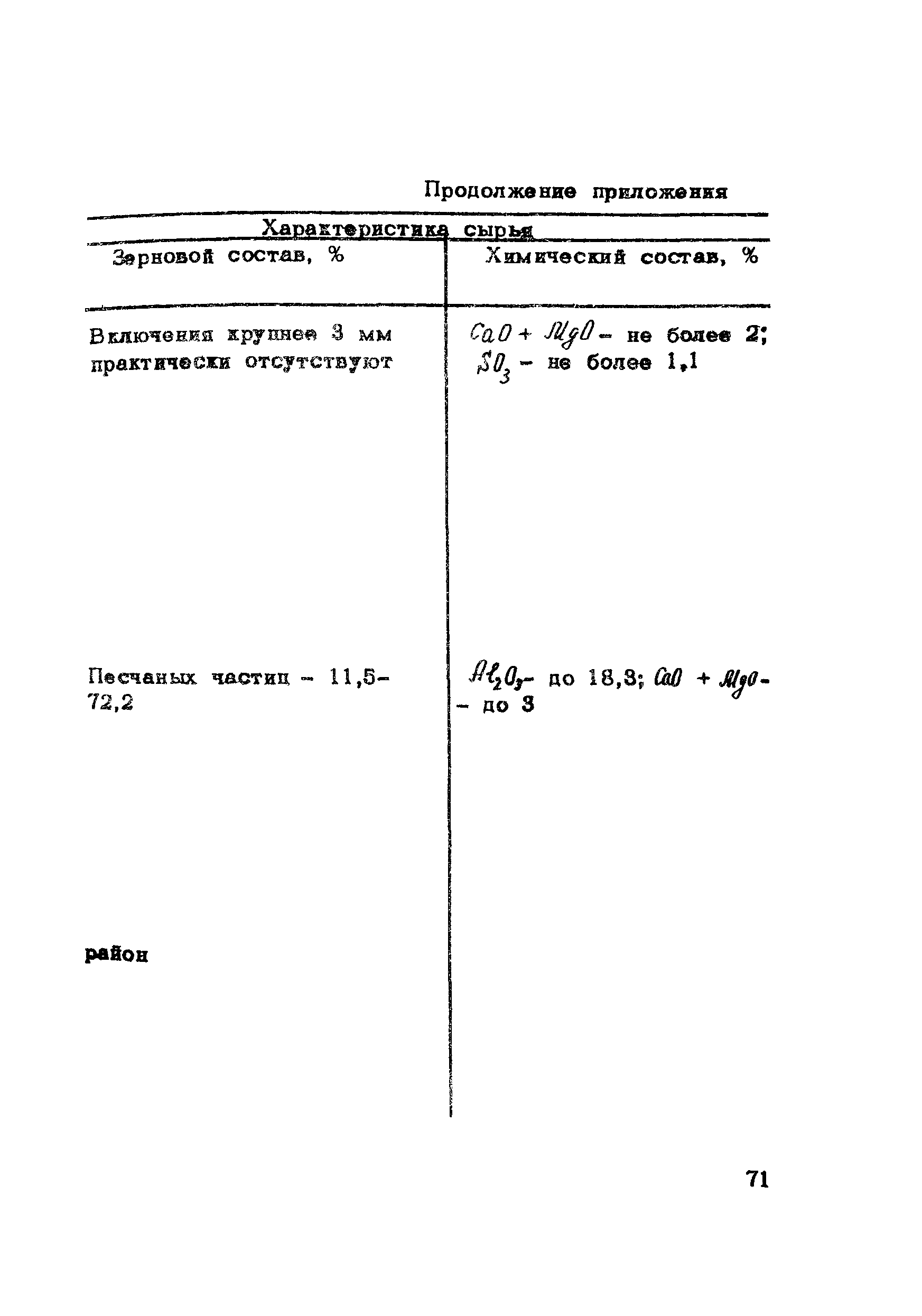 Методические рекомендации 