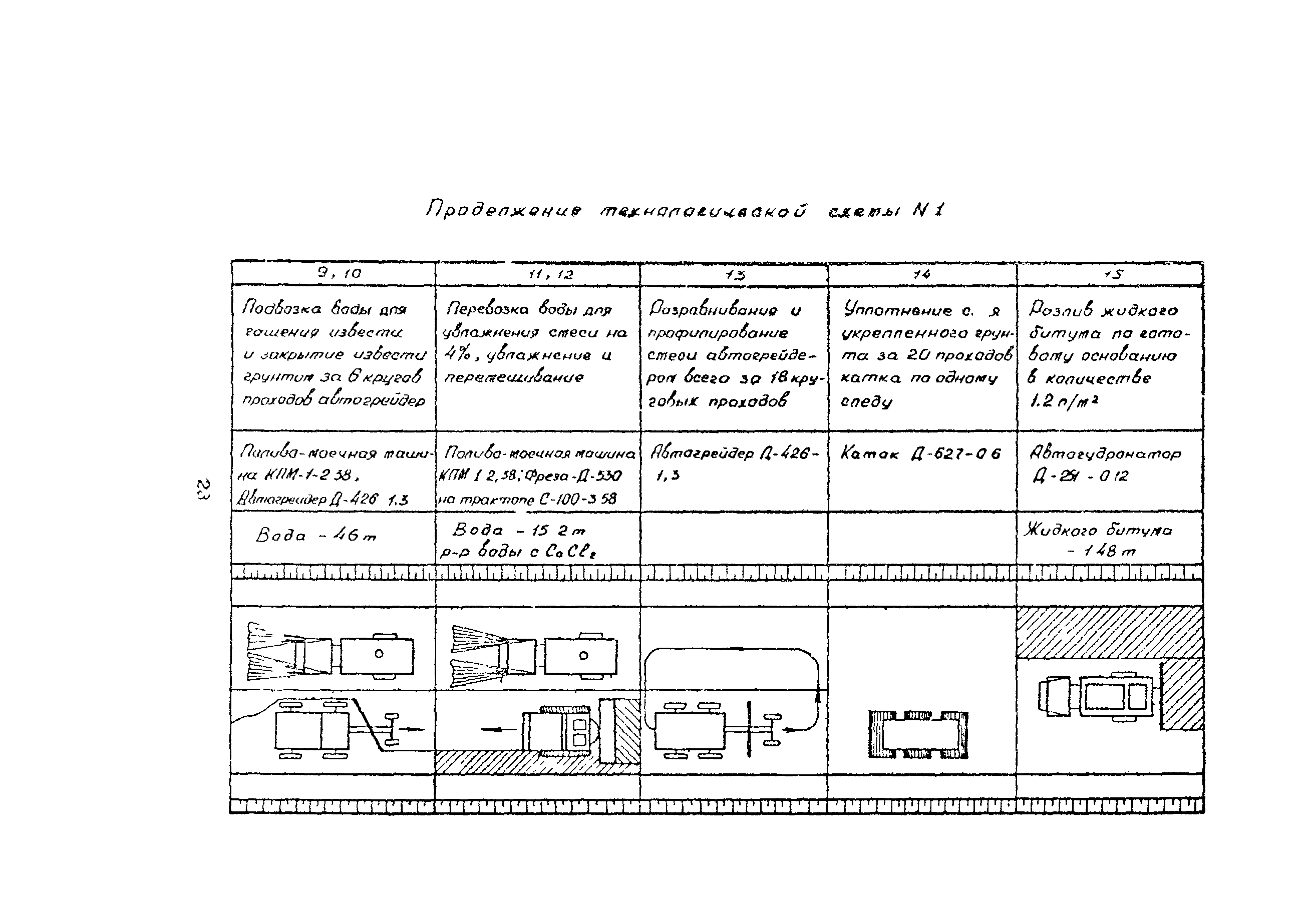 Рекомендации 