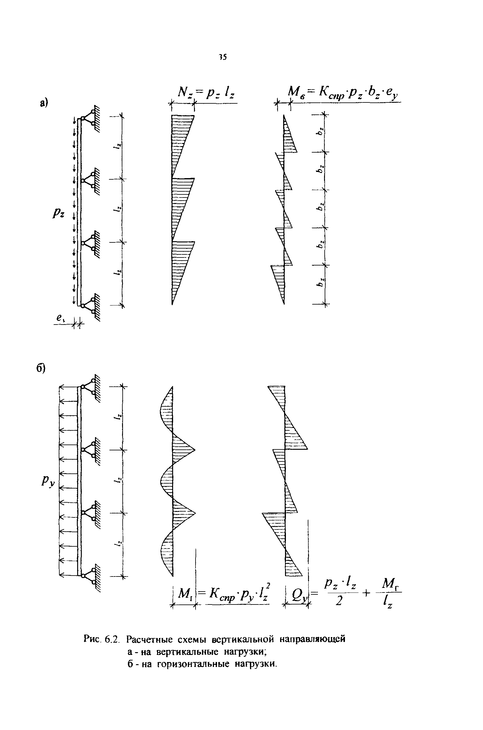 Рекомендации 