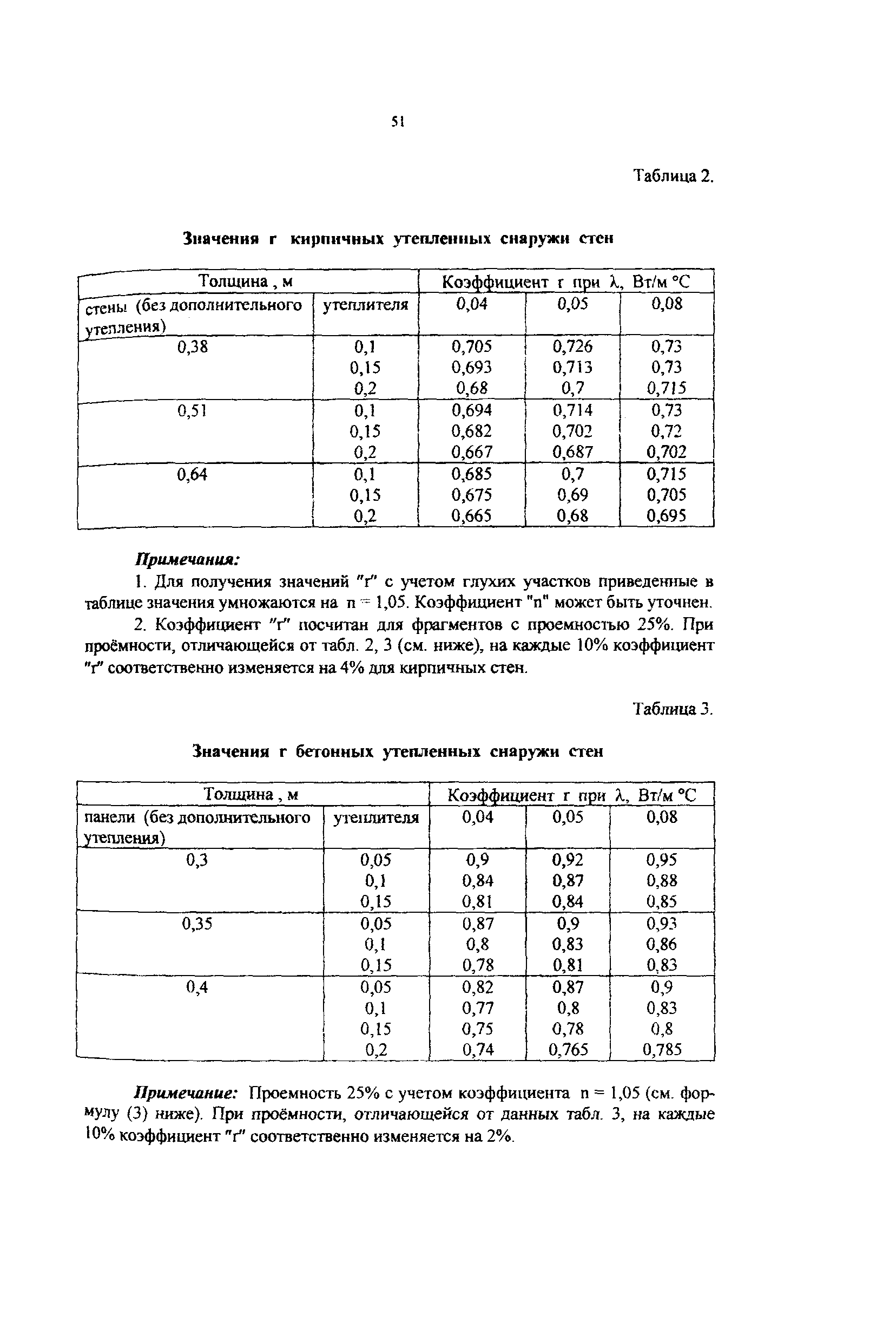 Рекомендации 