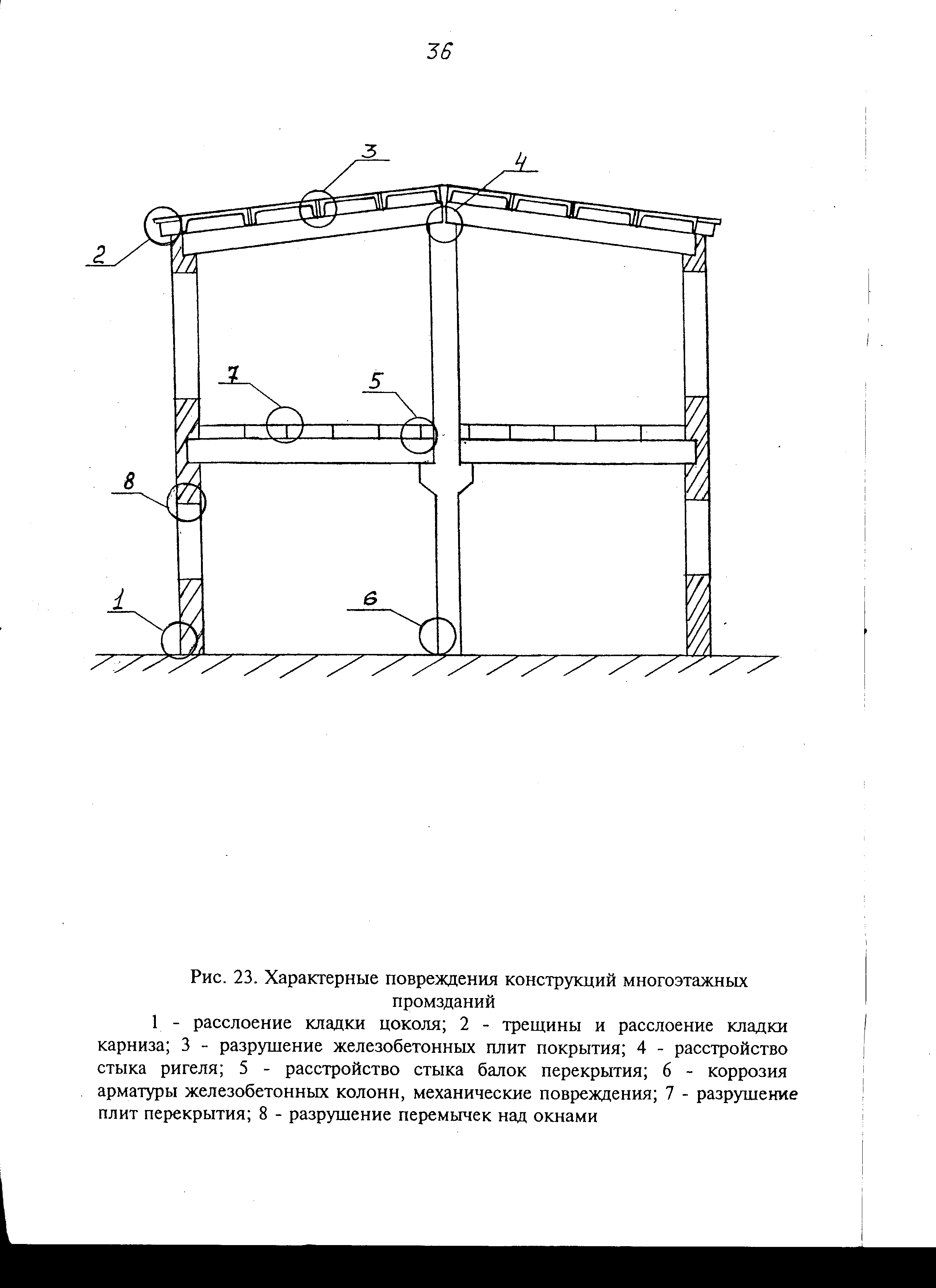 Рекомендации 