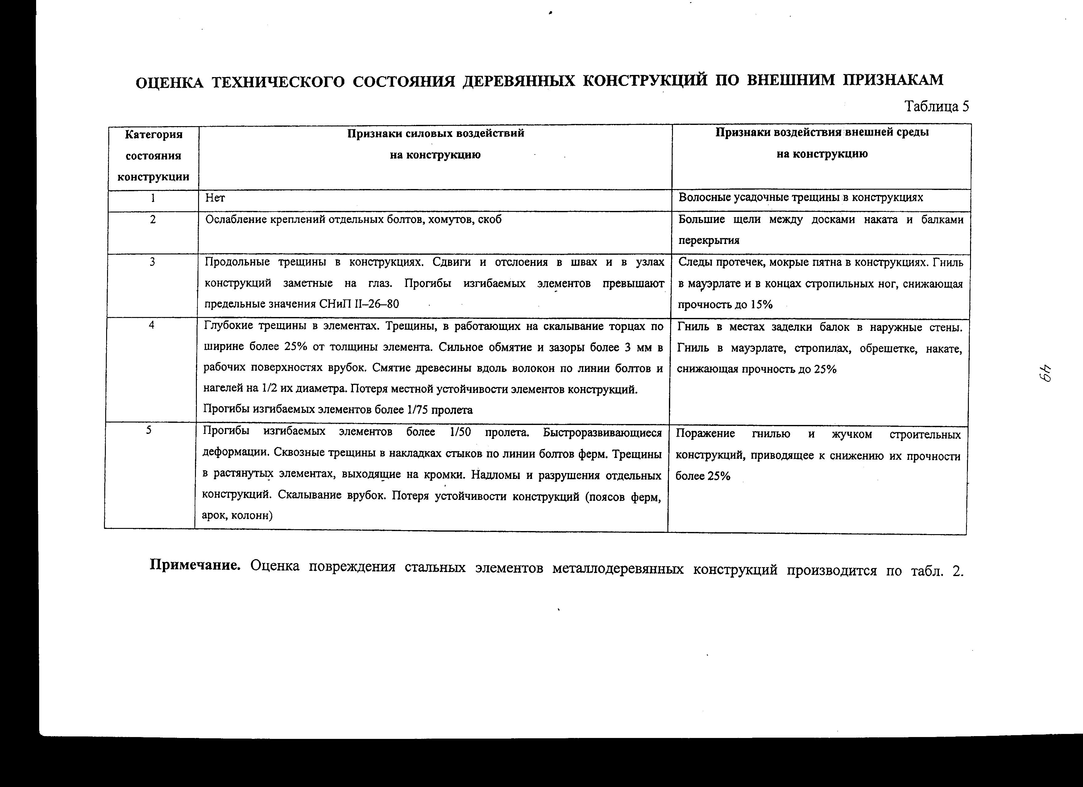 Оценка технического состояния дорог местного значения