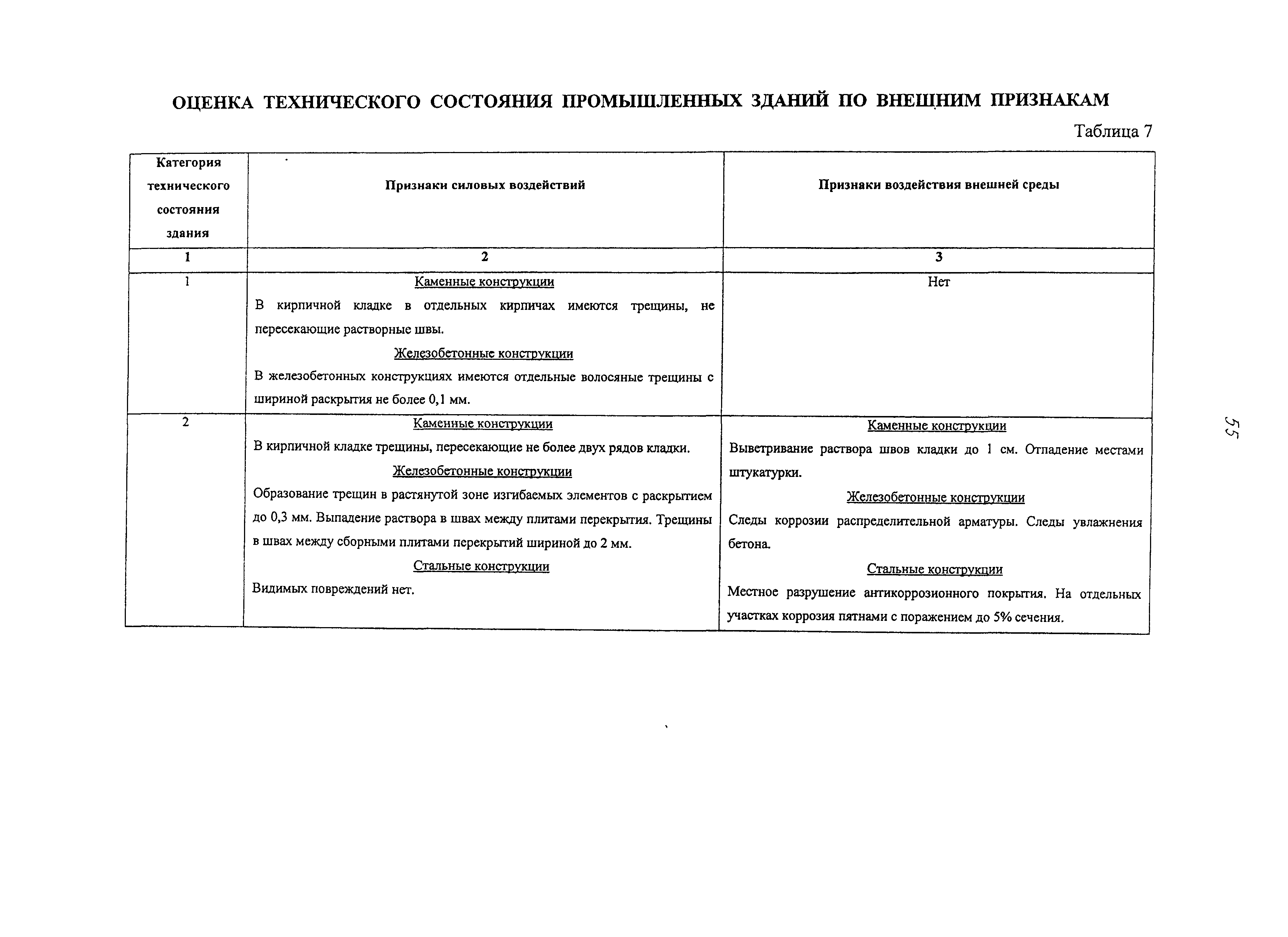 Рекомендации 