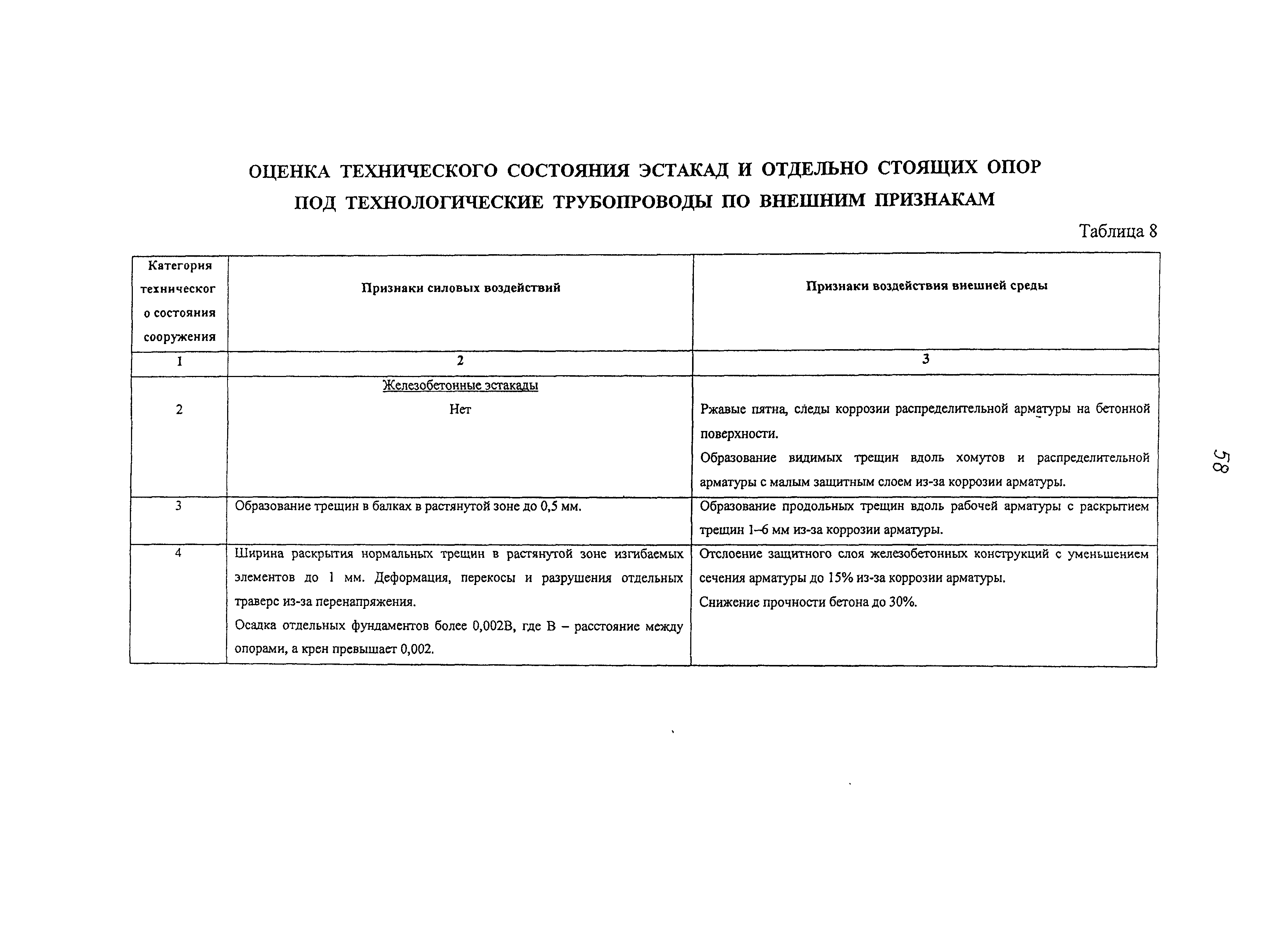 Оценка технического состояния. Оценка состояния строительных конструкций по внешним признакам. Пример плана по обследованию зданий и сооружений. График осмотра зданий и сооружений. График осмотра зданий и сооружений образец.