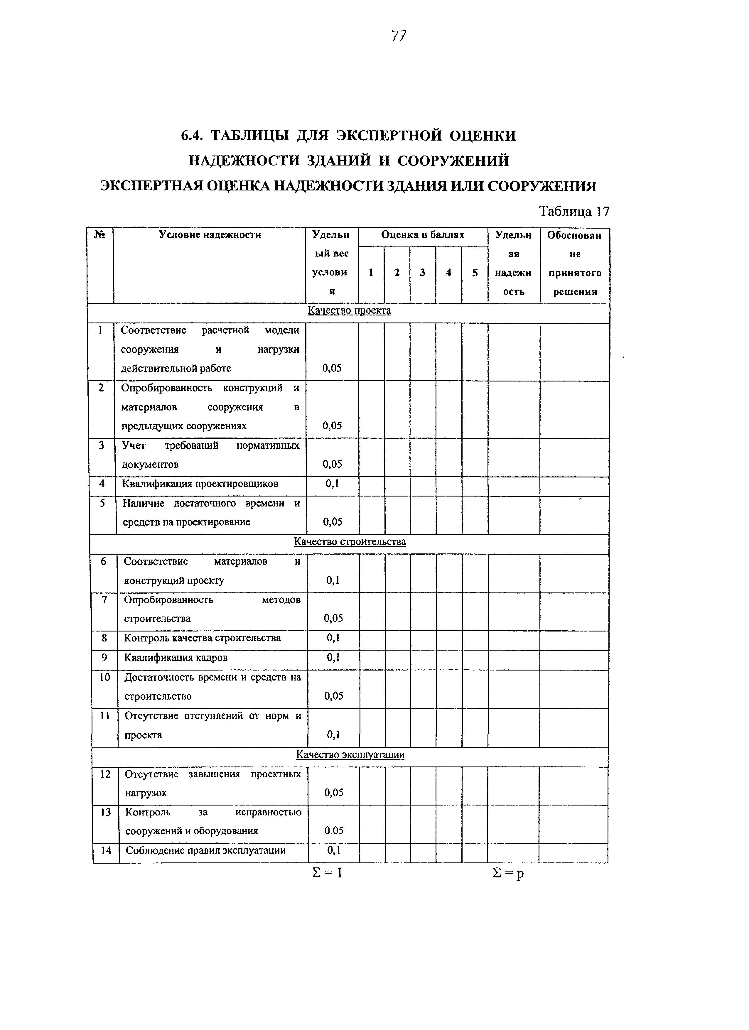 Рекомендации 