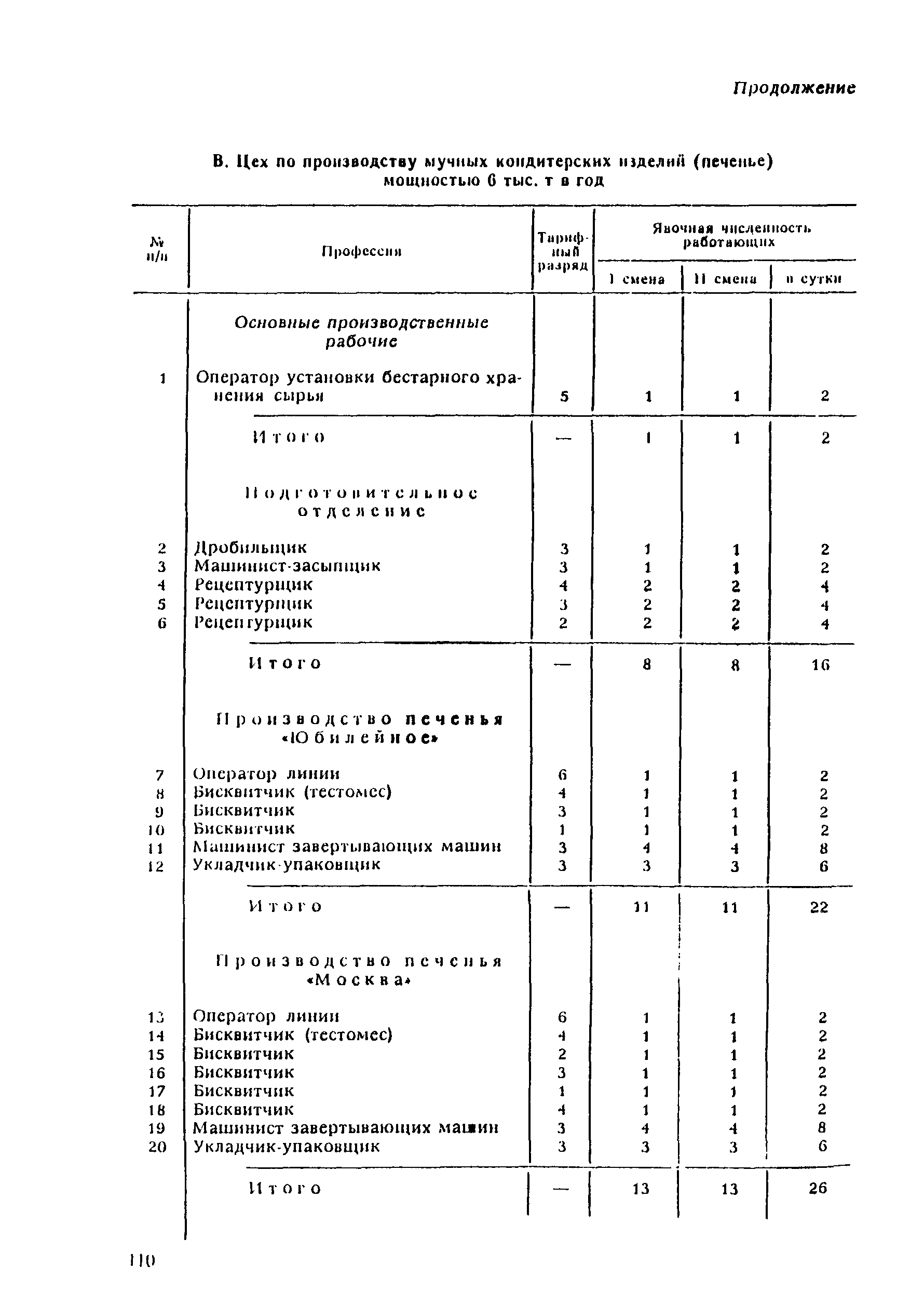 ВНТП 21-92