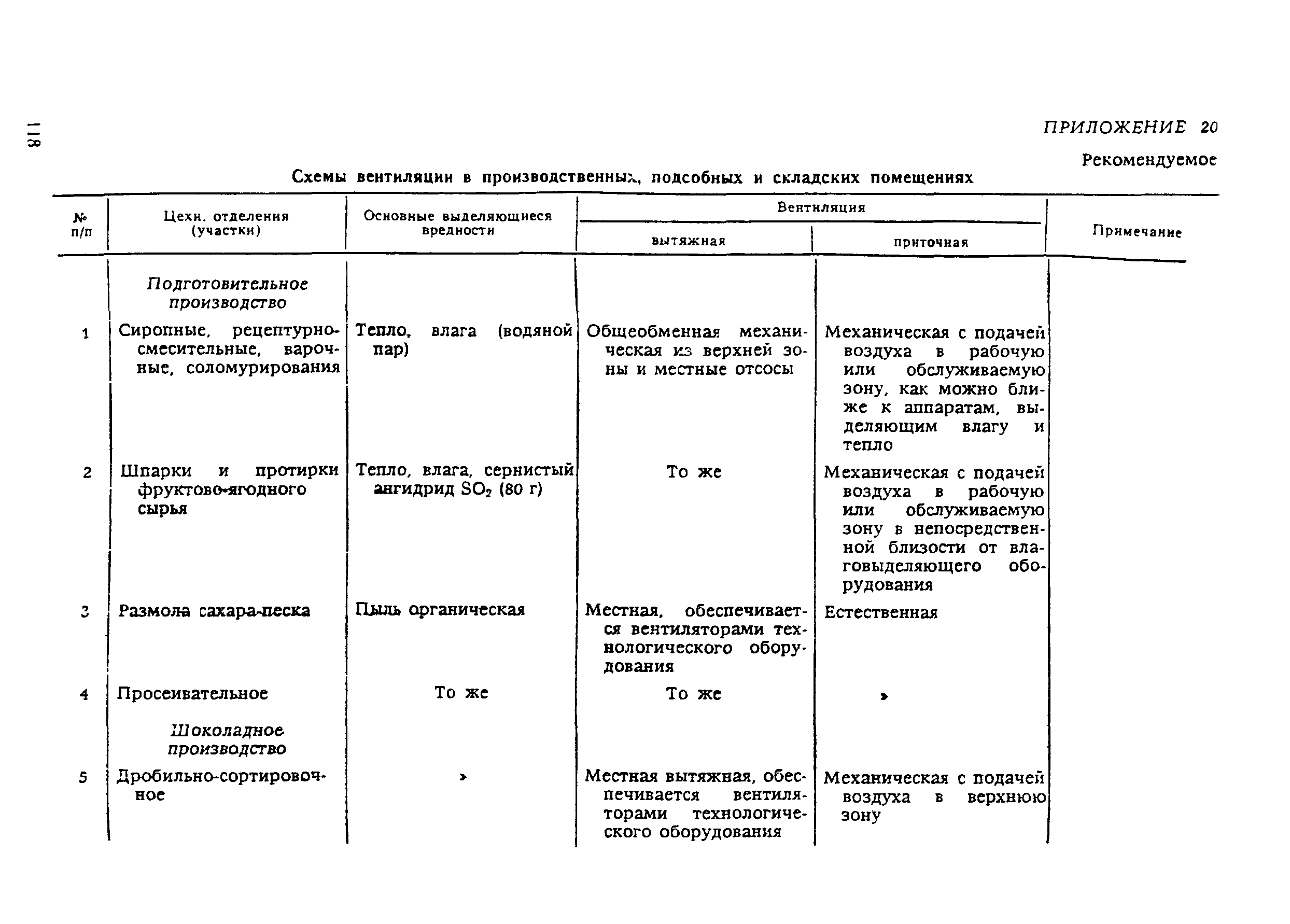 ВНТП 21-92