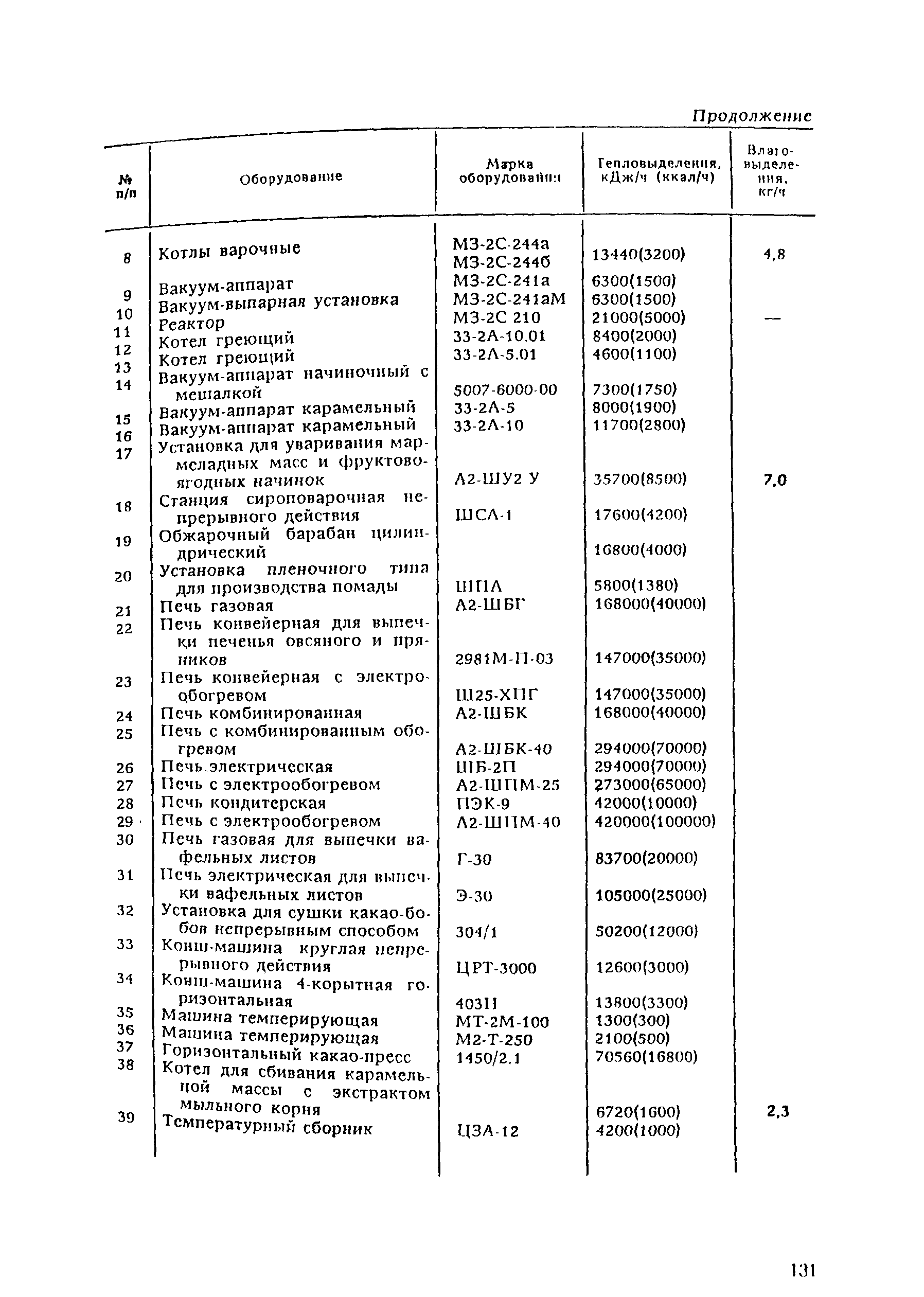 ВНТП 21-92