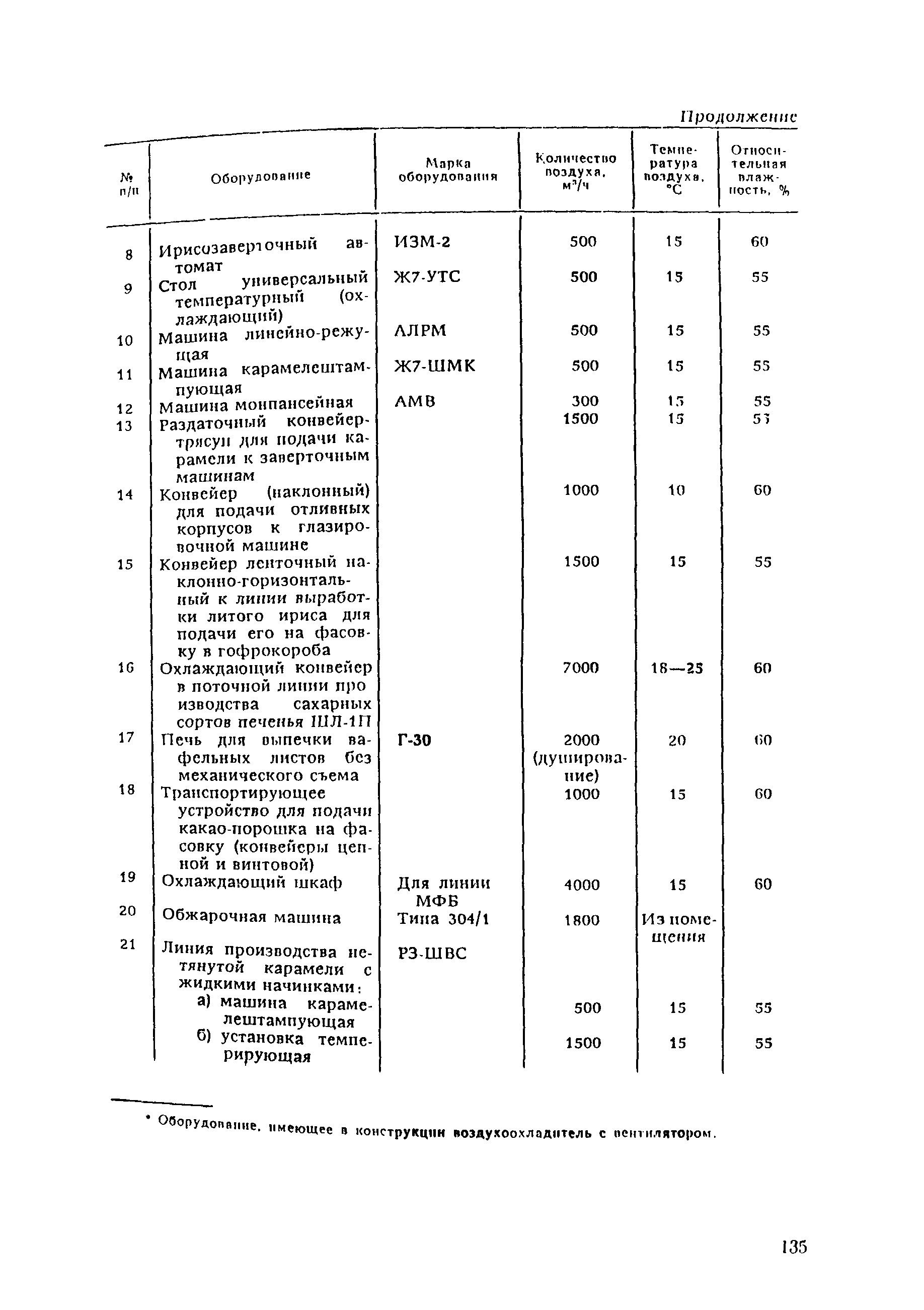 ВНТП 21-92