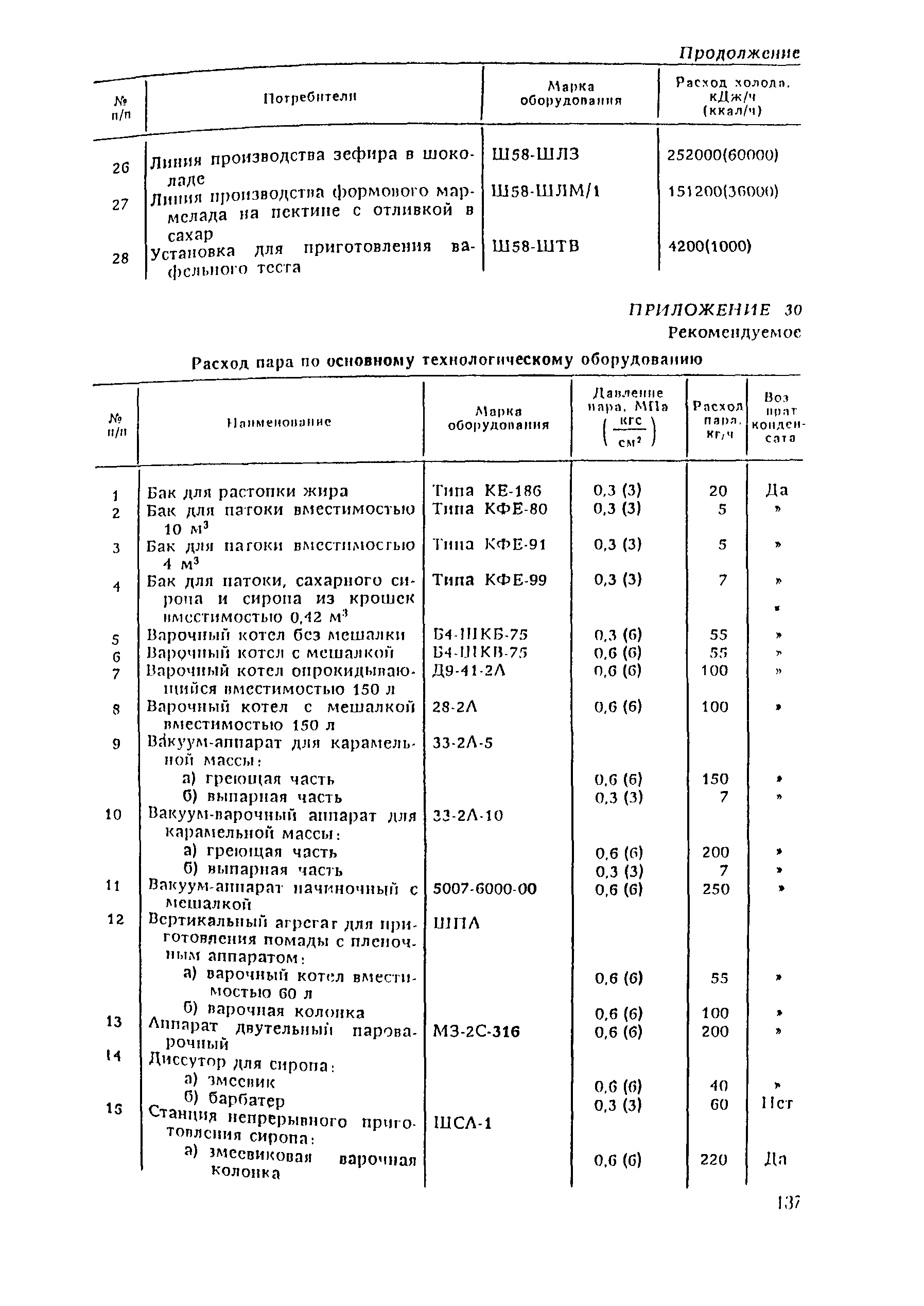 ВНТП 21-92