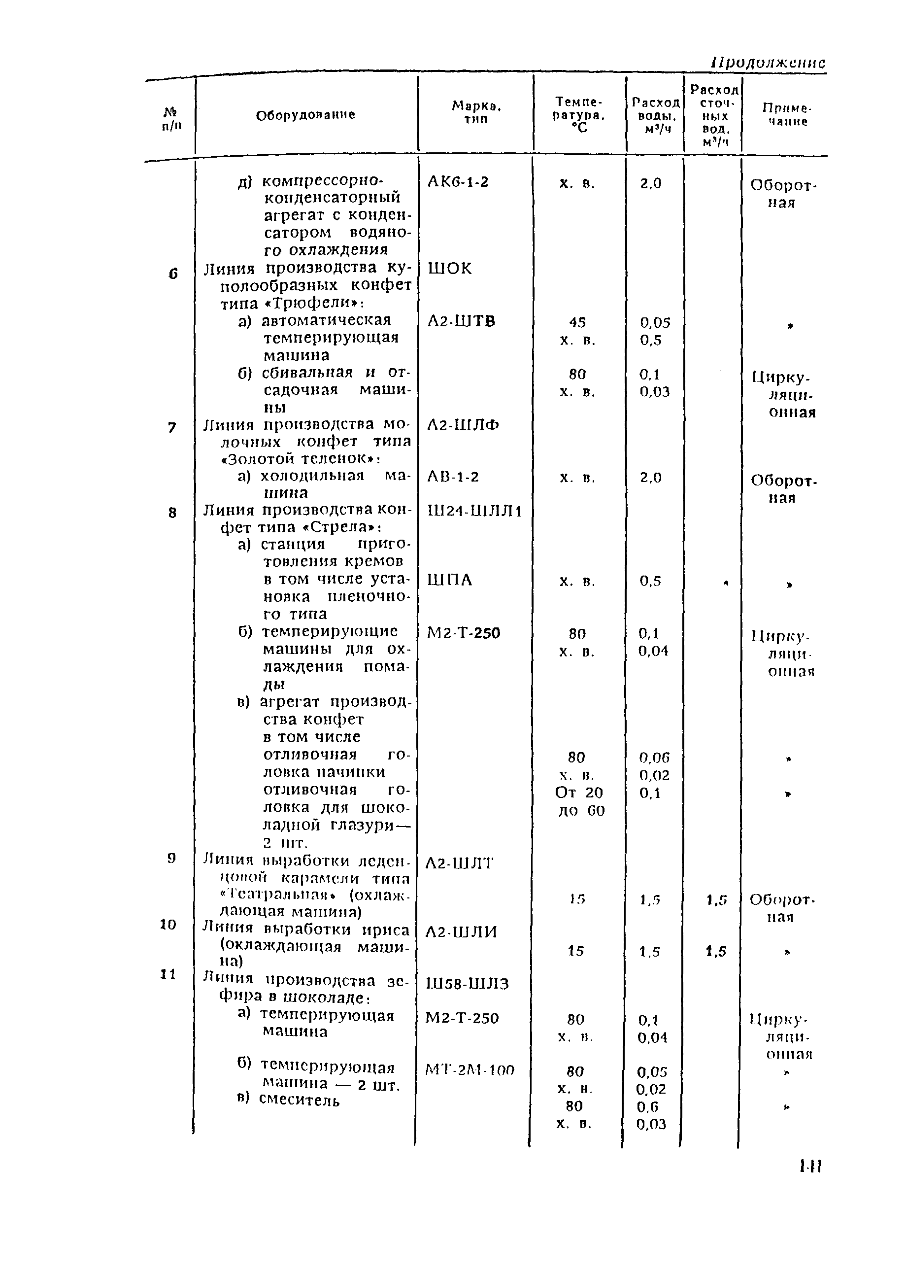 ВНТП 21-92