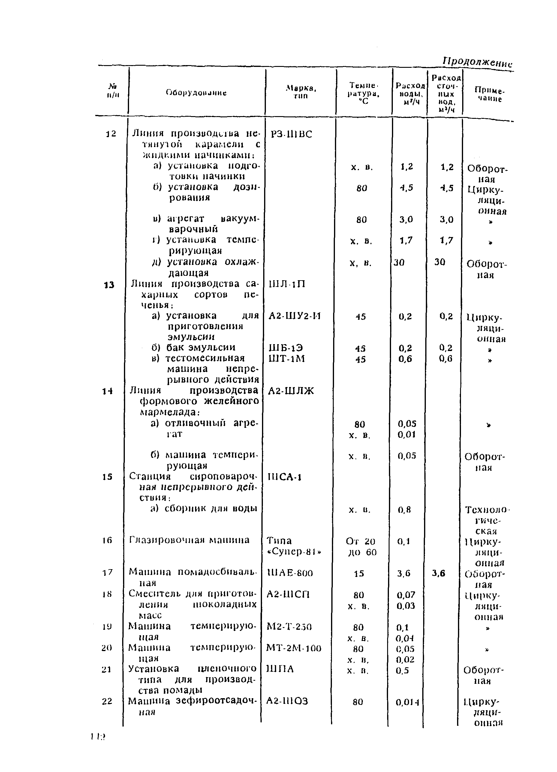 ВНТП 21-92