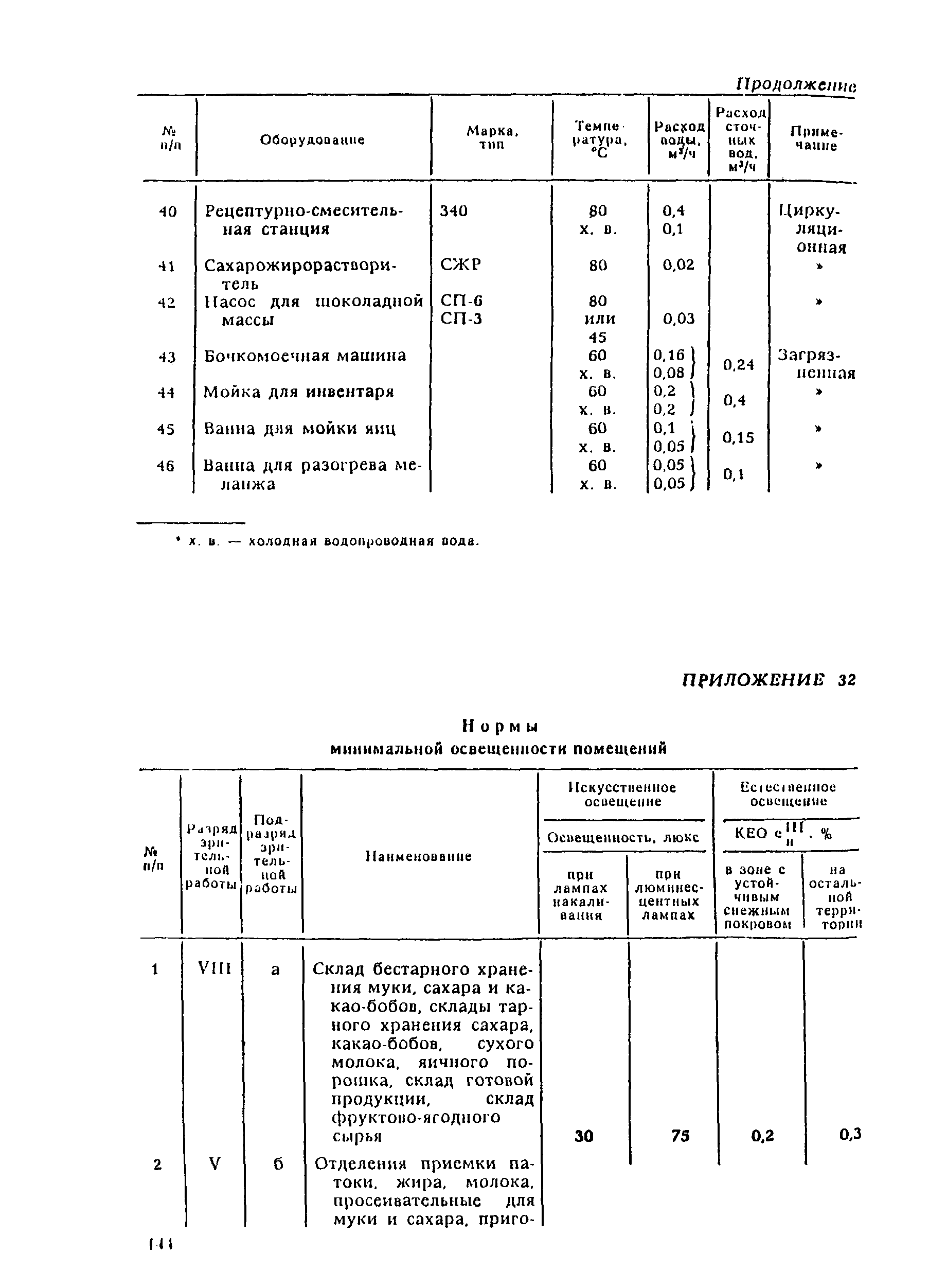 ВНТП 21-92