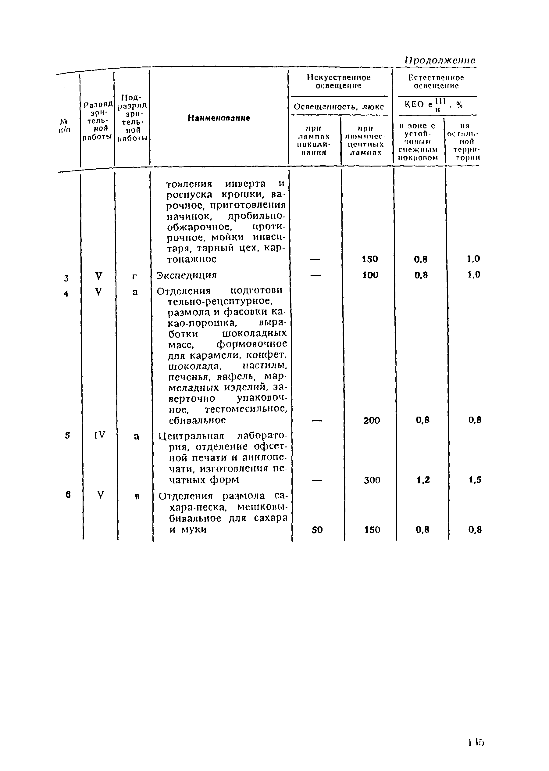 ВНТП 21-92