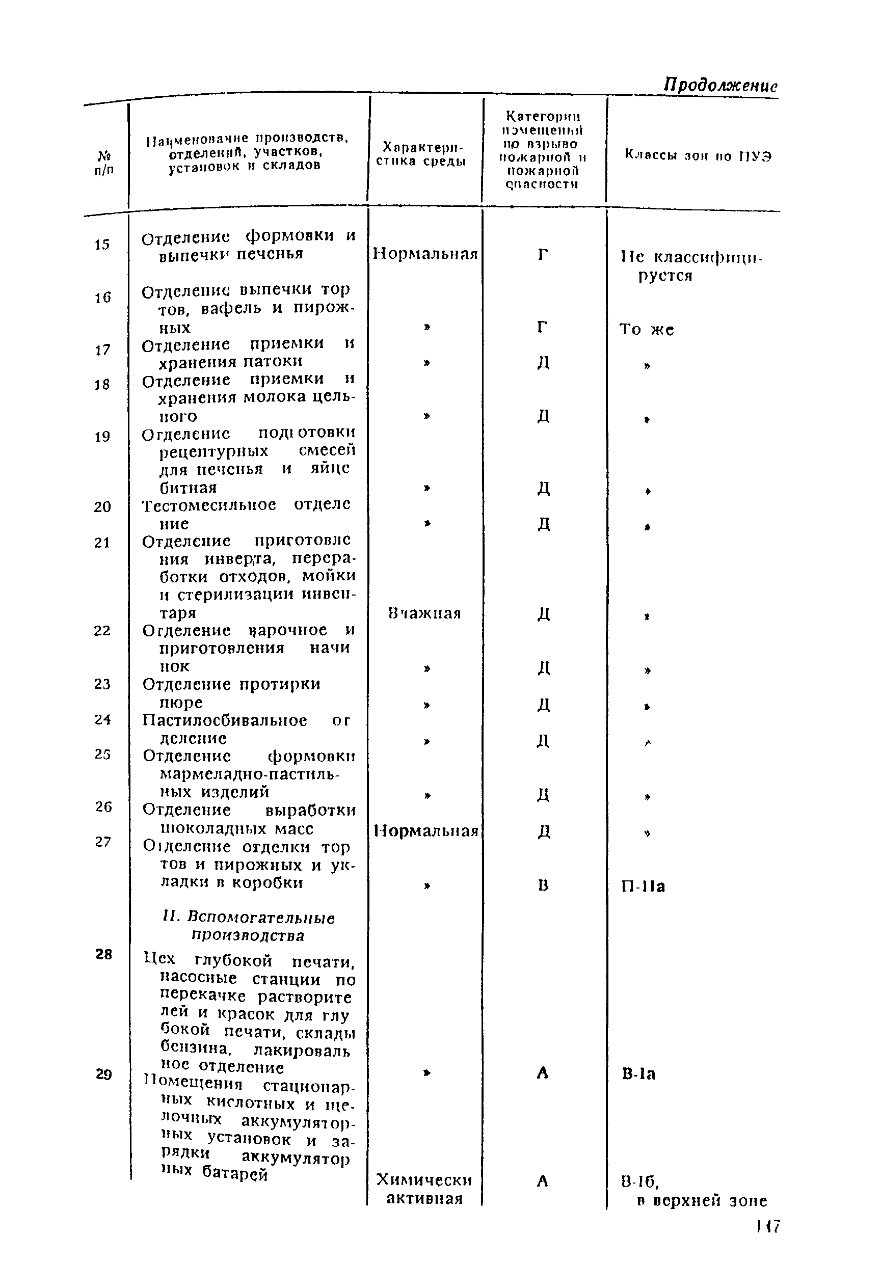 ВНТП 21-92