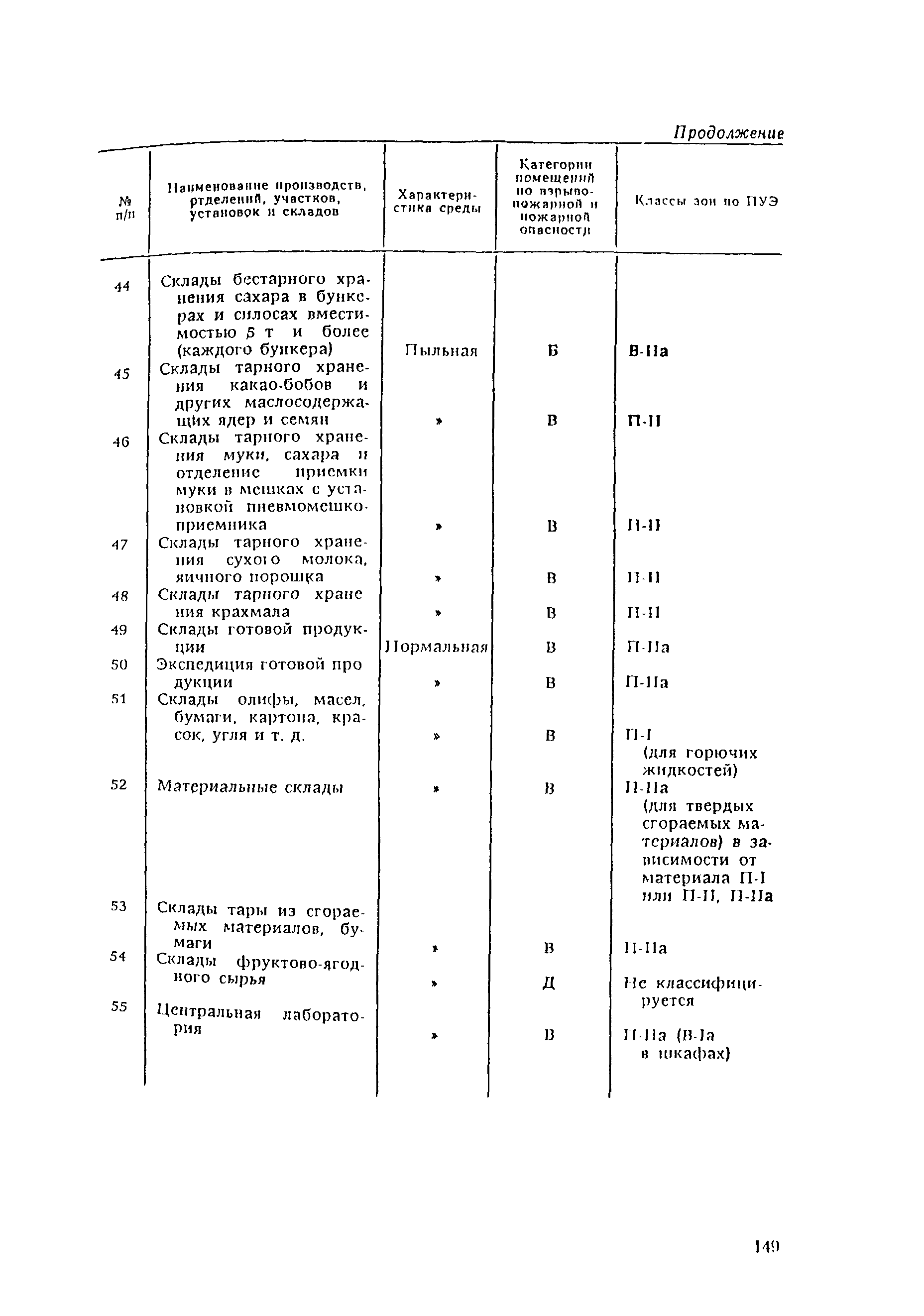 ВНТП 21-92