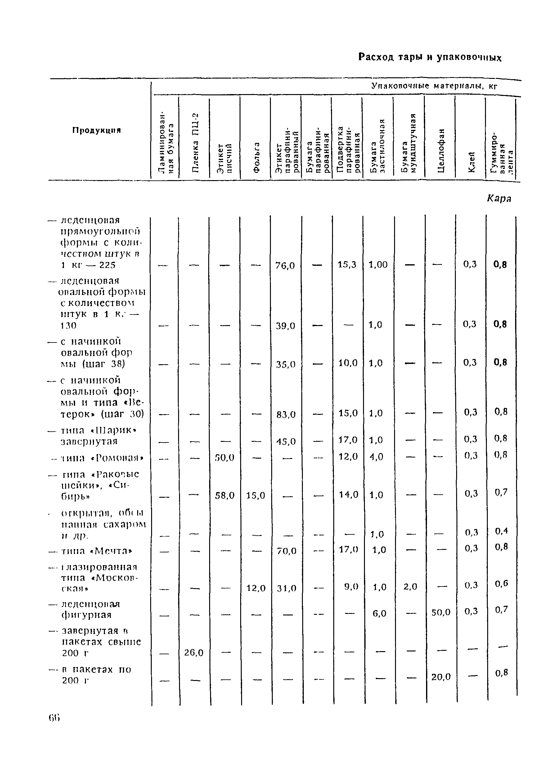 ВНТП 21-92